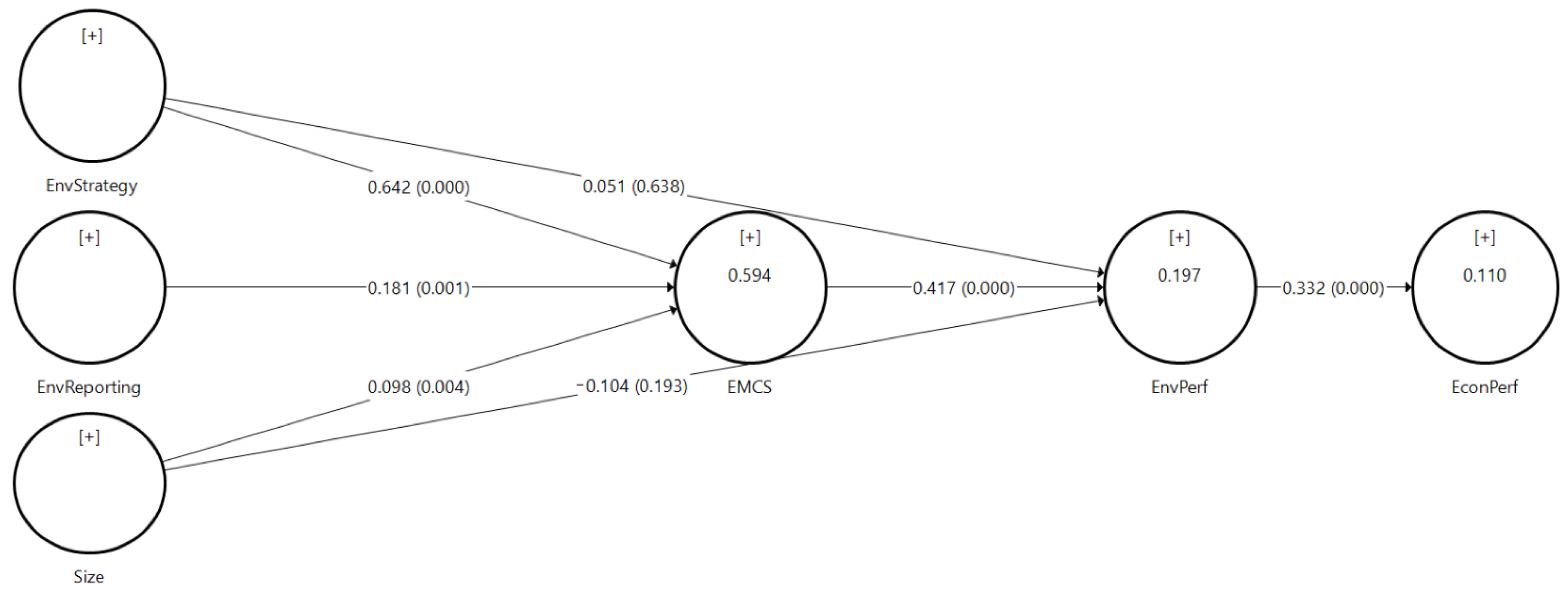 Energies 14 04637 g002