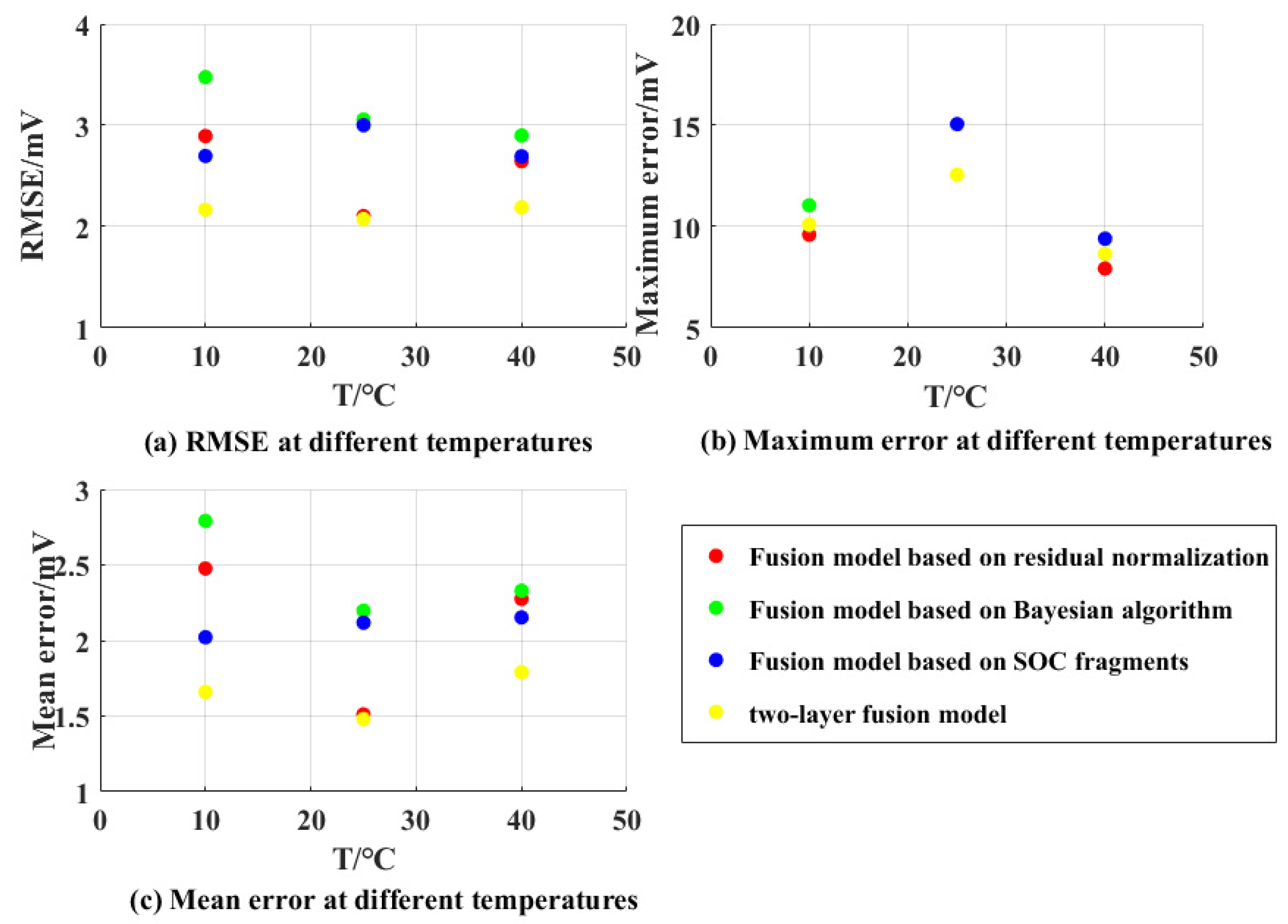 Energies | Free Full-Text | A Multi-Model Probability Based Two-Layer ...