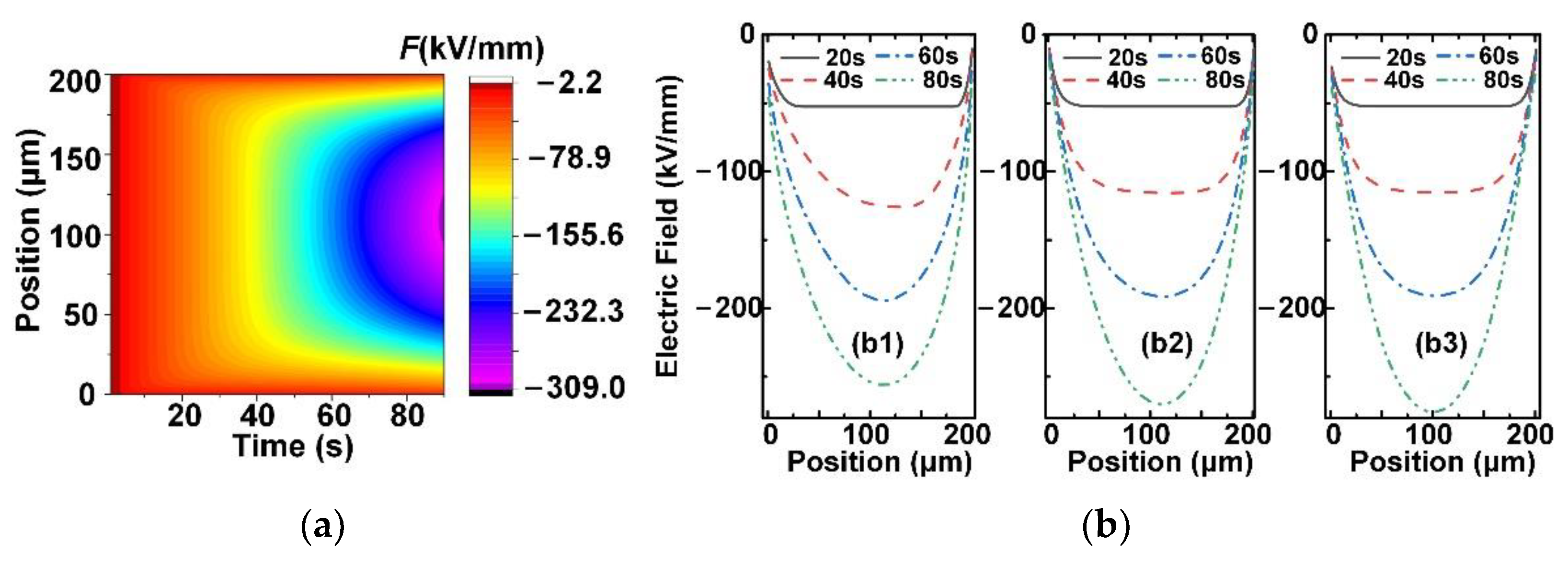 Energies 14 04645 g005