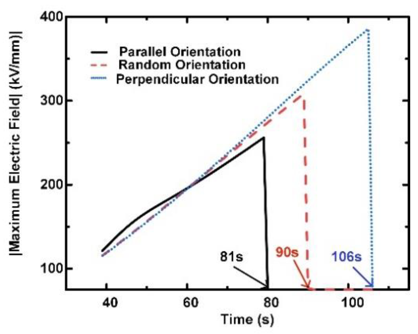 Energies 14 04645 g007