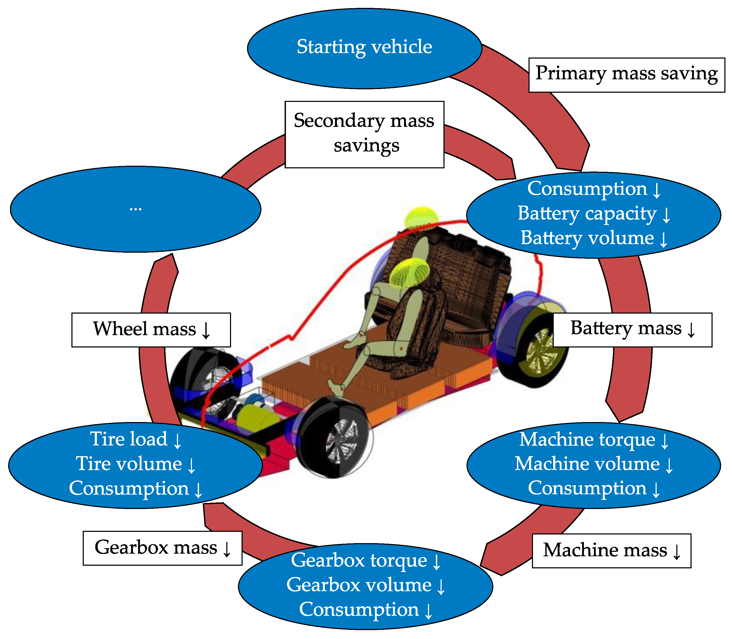 Energies | Free Full-Text | An Estimation of the Lightweight Potential of  Battery Electric Vehicles | HTML