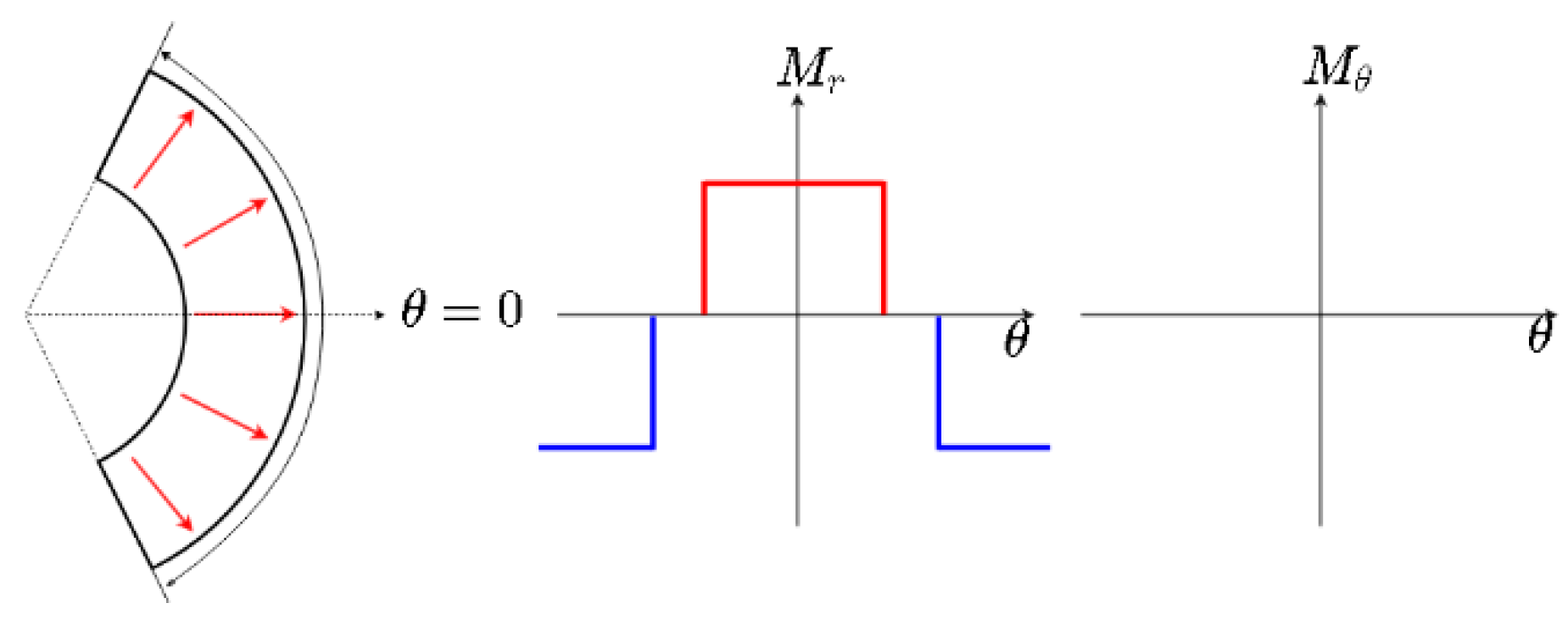 Energies 14 04656 g003