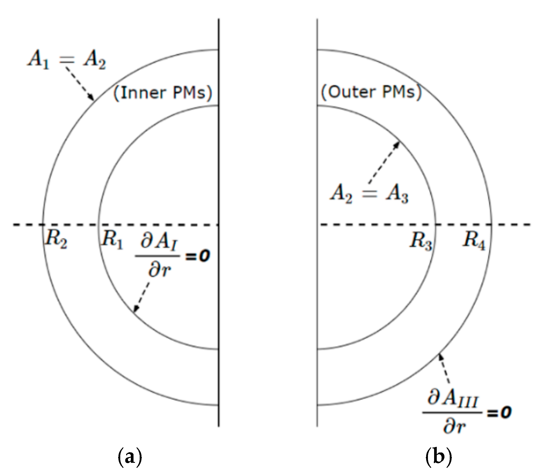 Energies 14 04656 g004