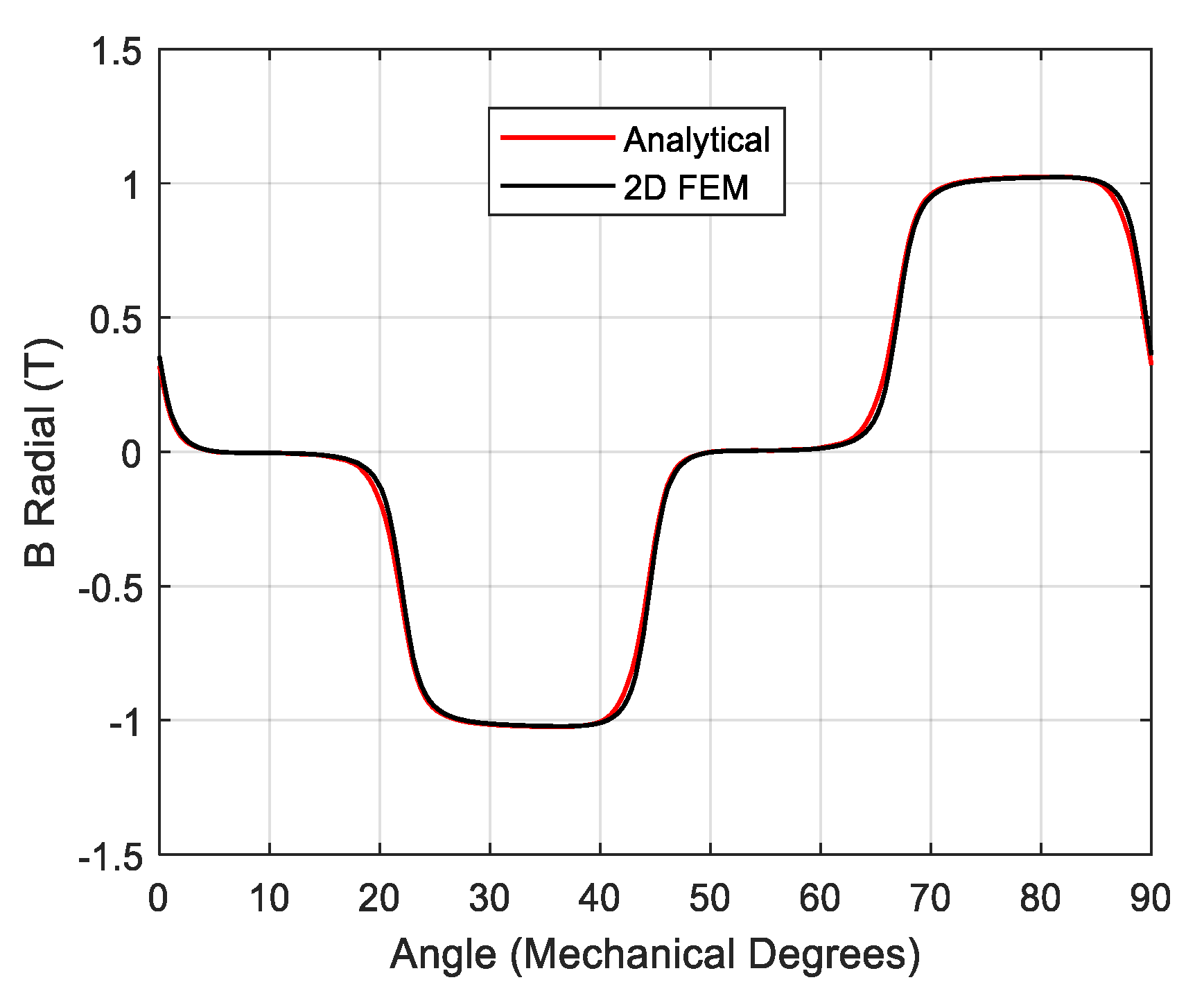 Energies 14 04656 g006