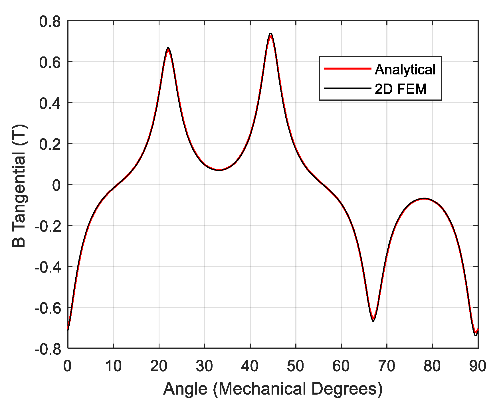 Energies 14 04656 g007