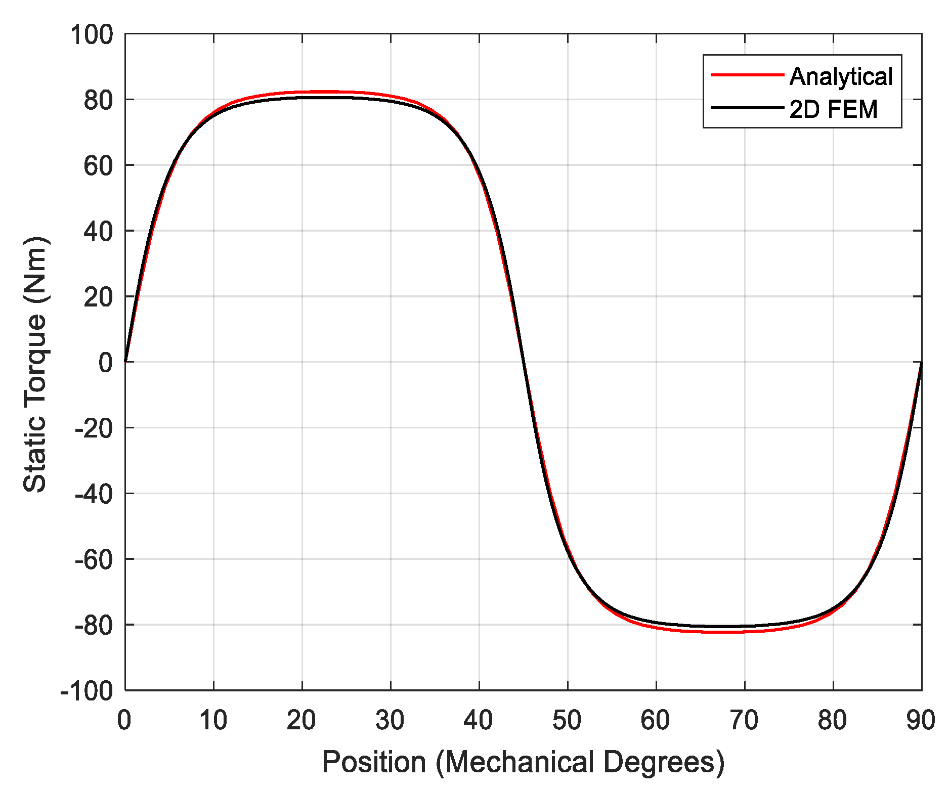 Energies 14 04656 g008