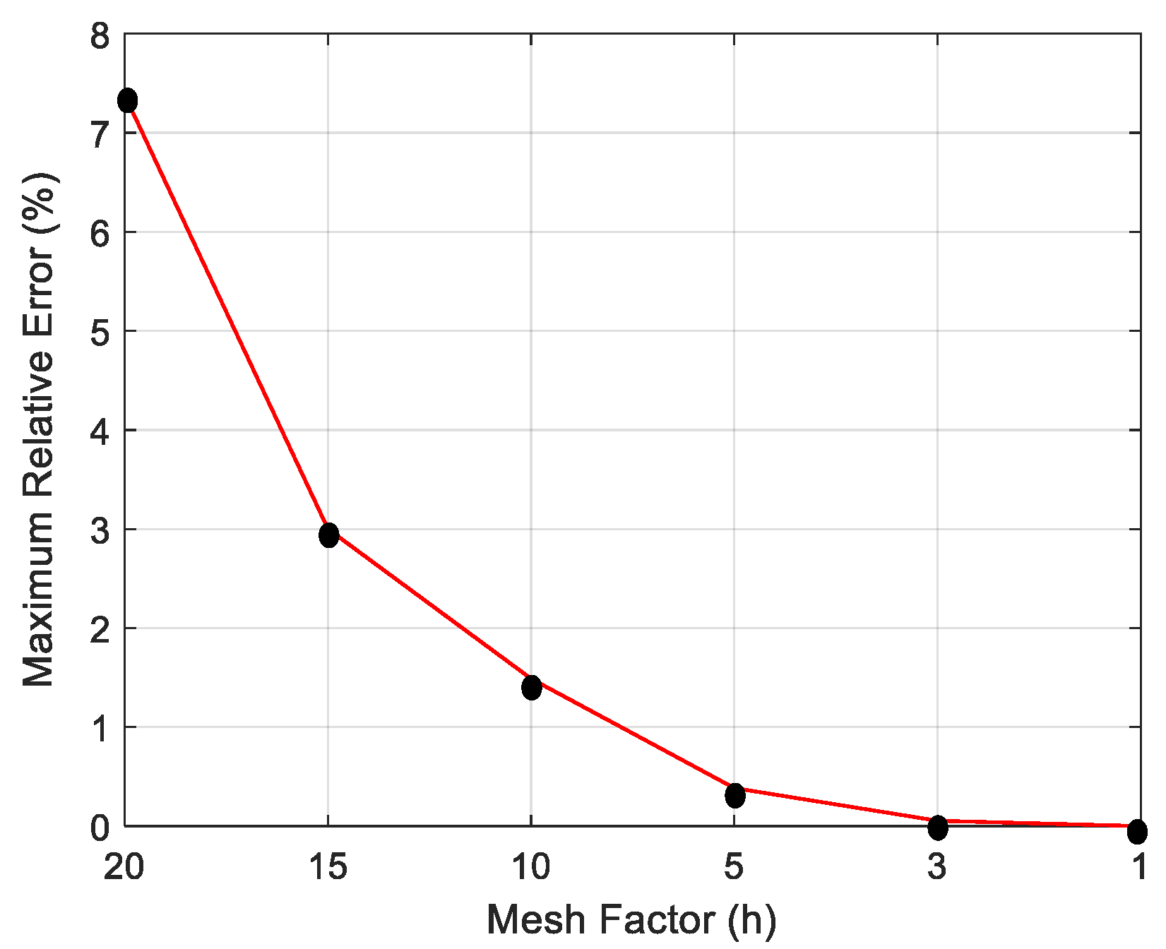 Energies 14 04656 g010