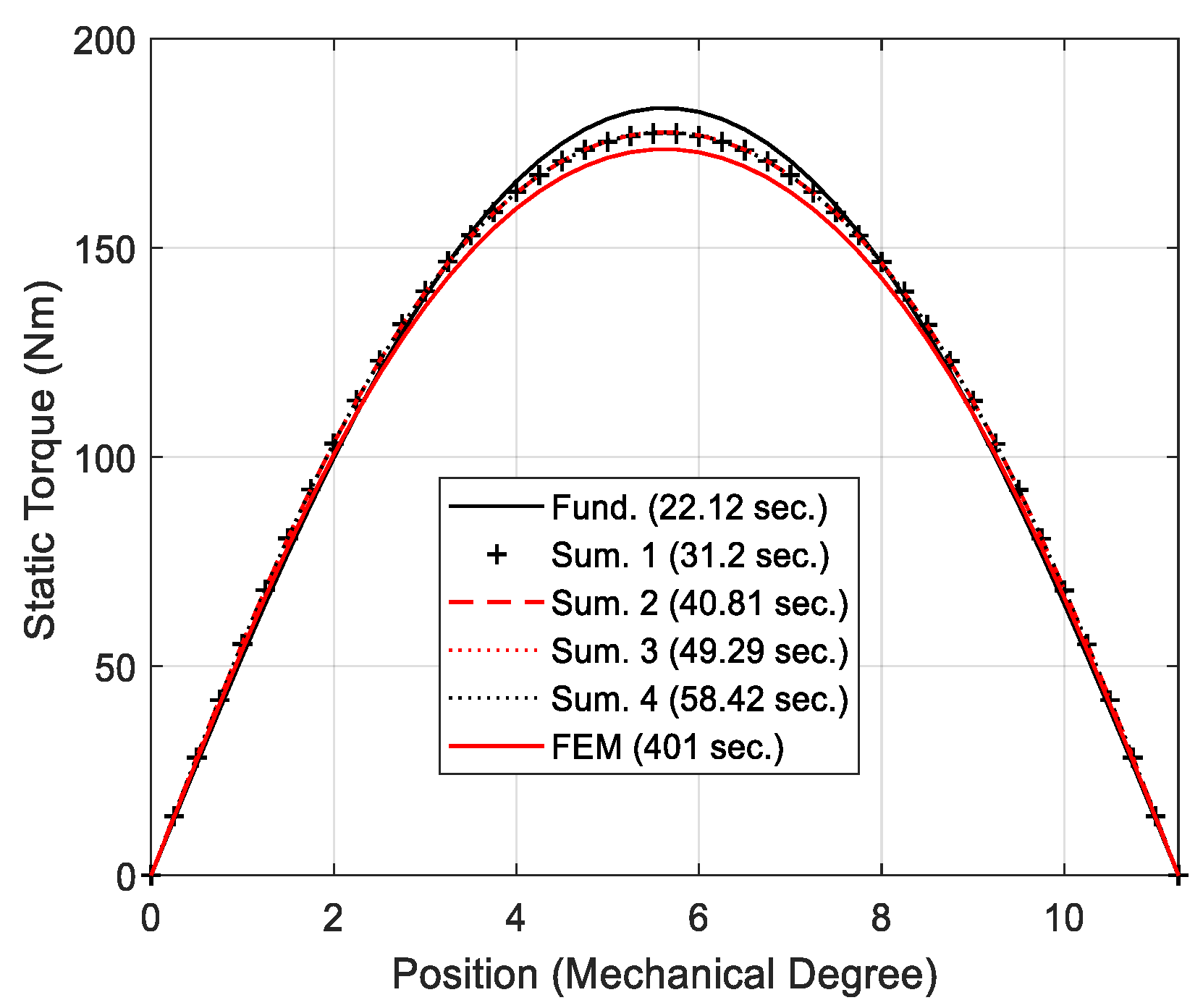 Energies 14 04656 g012