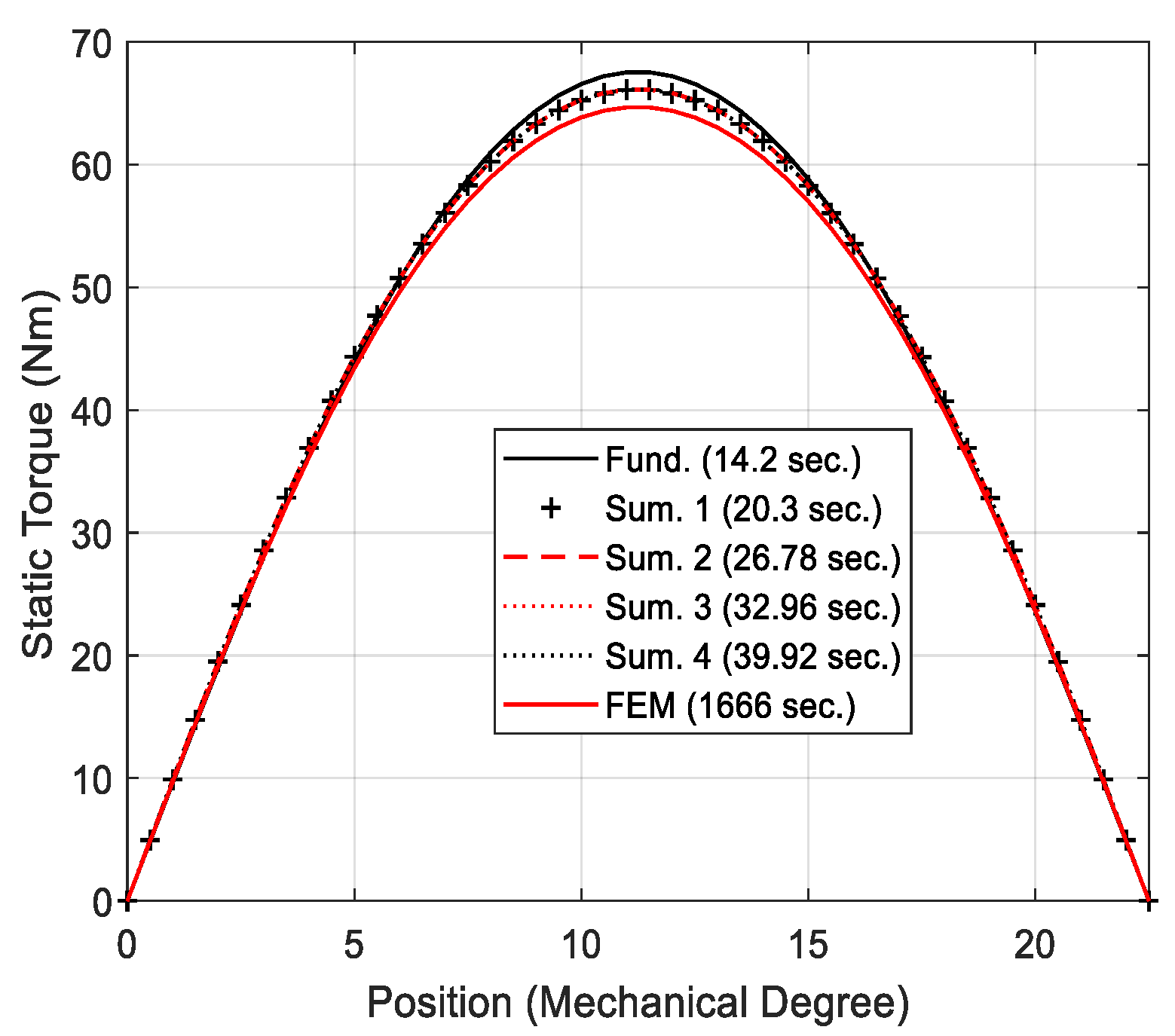 Energies 14 04656 g013