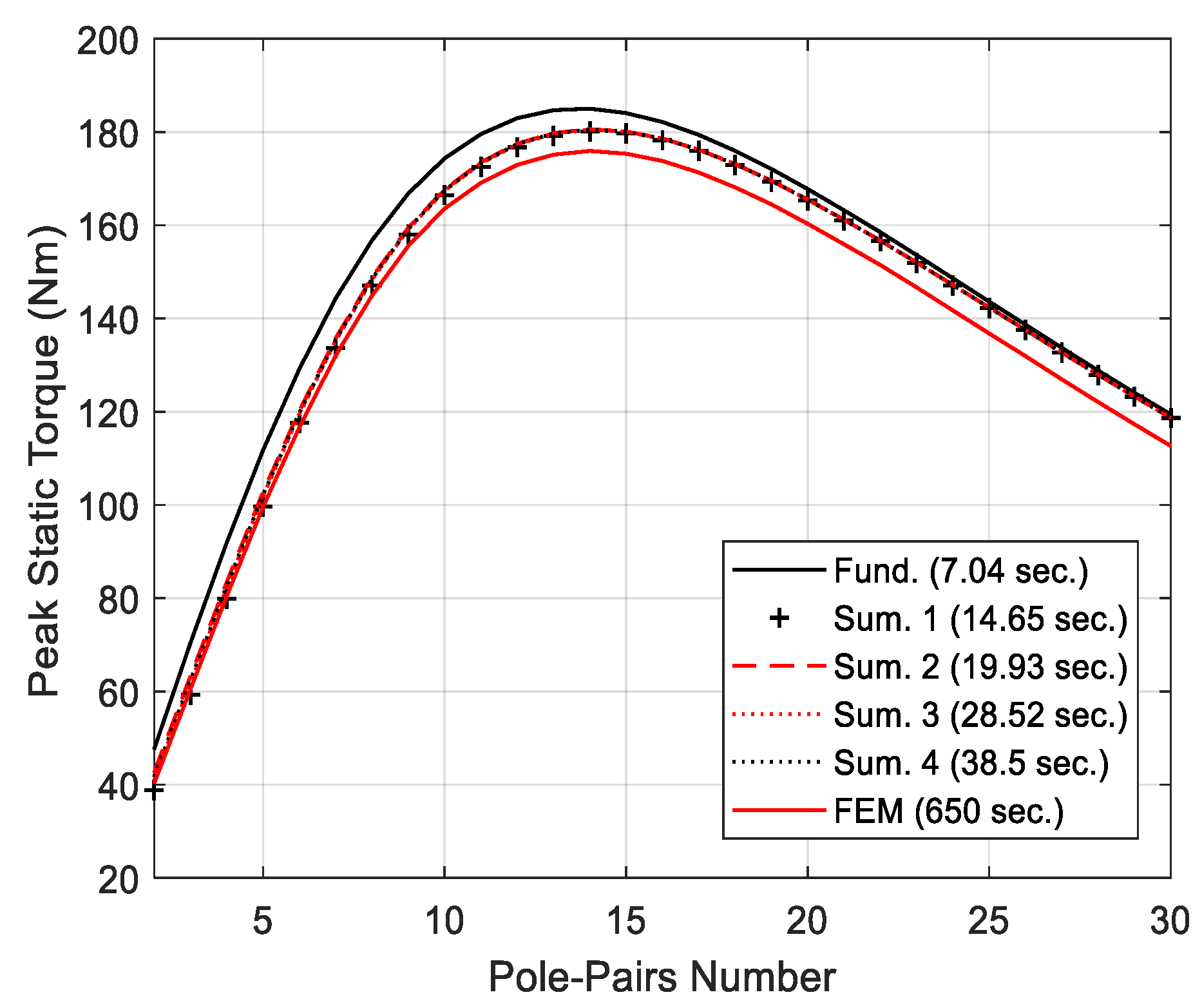 Energies 14 04656 g014