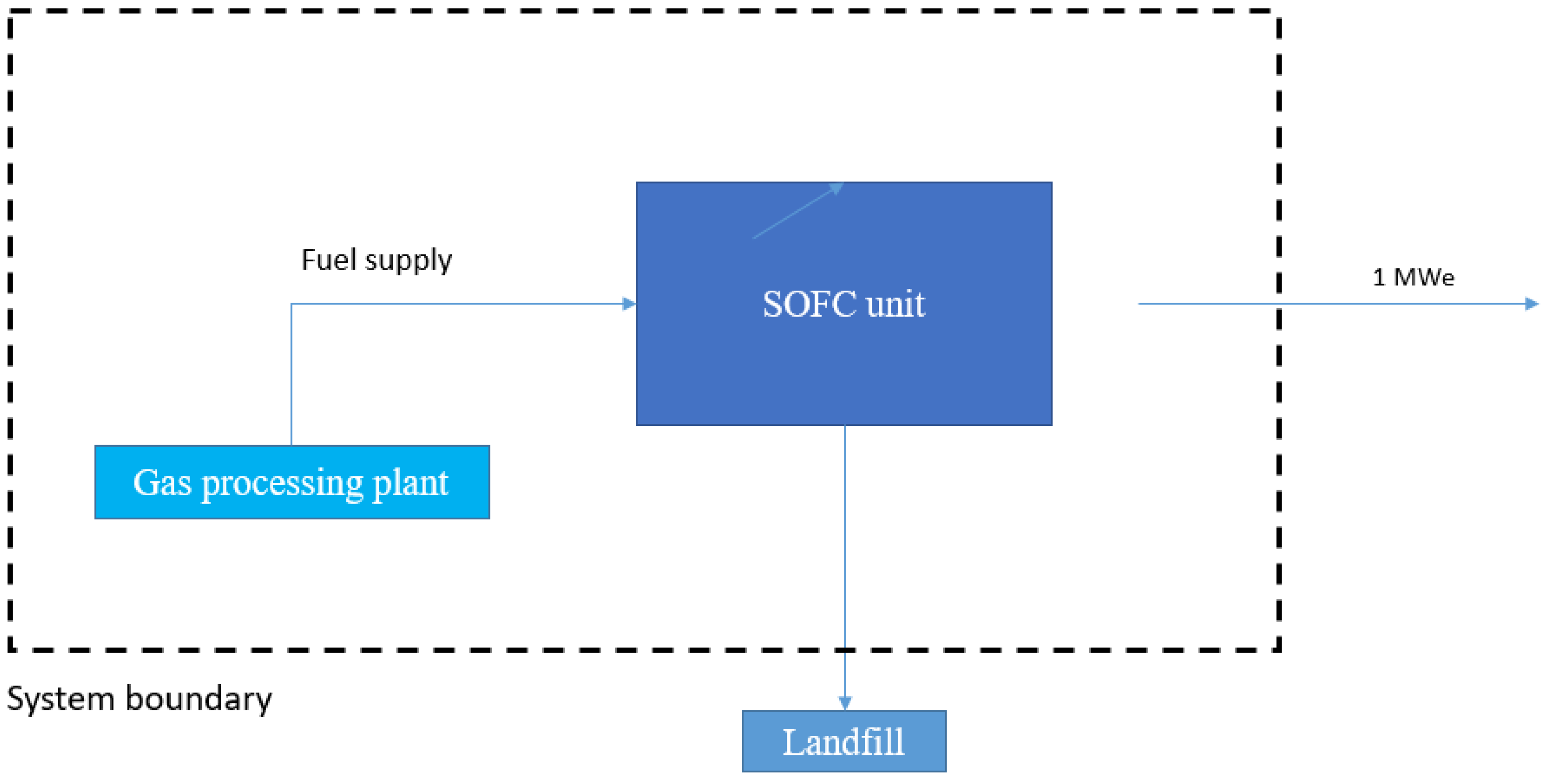 Energies 14 04668 g003
