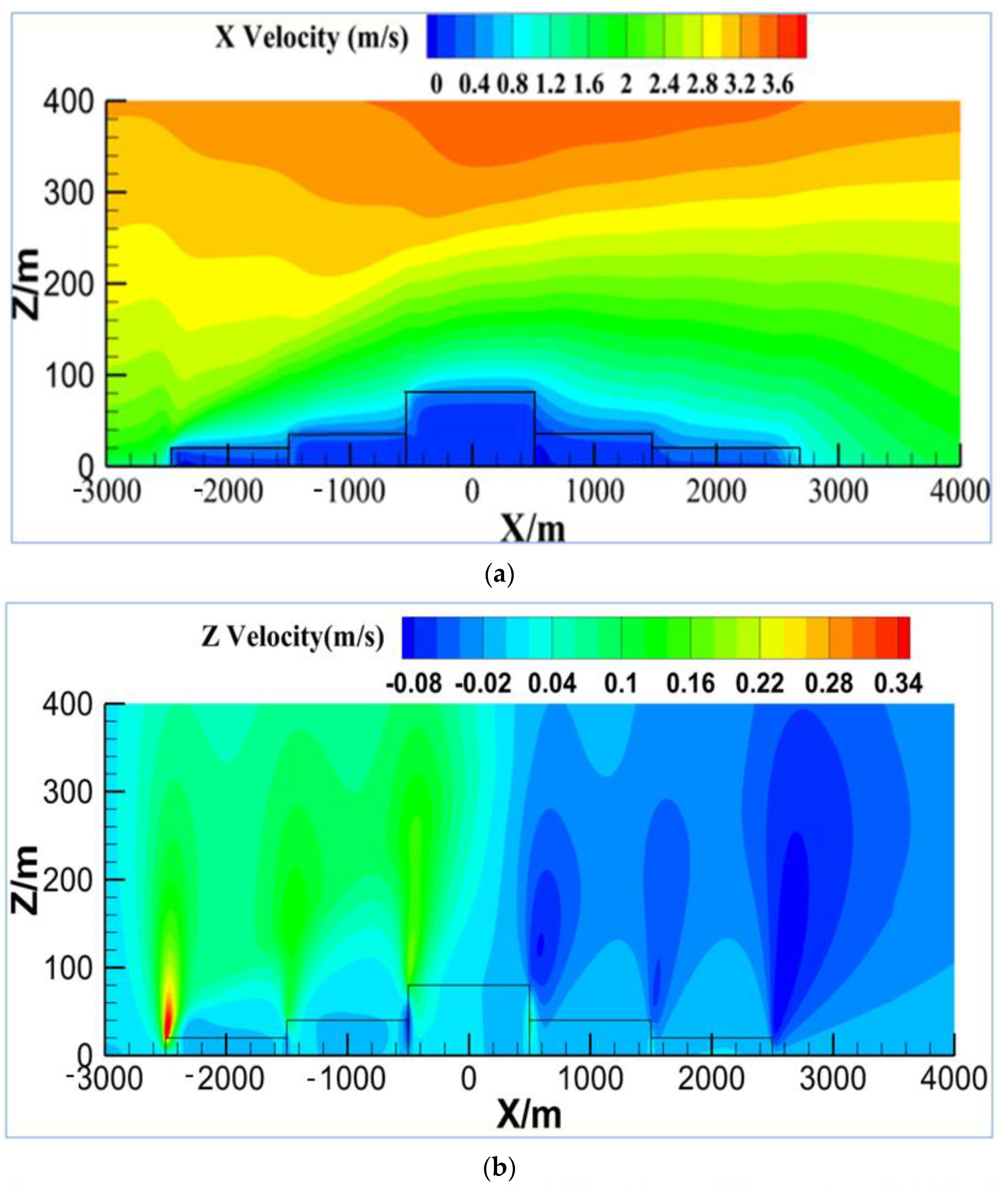 Energies 14 04681 g008a