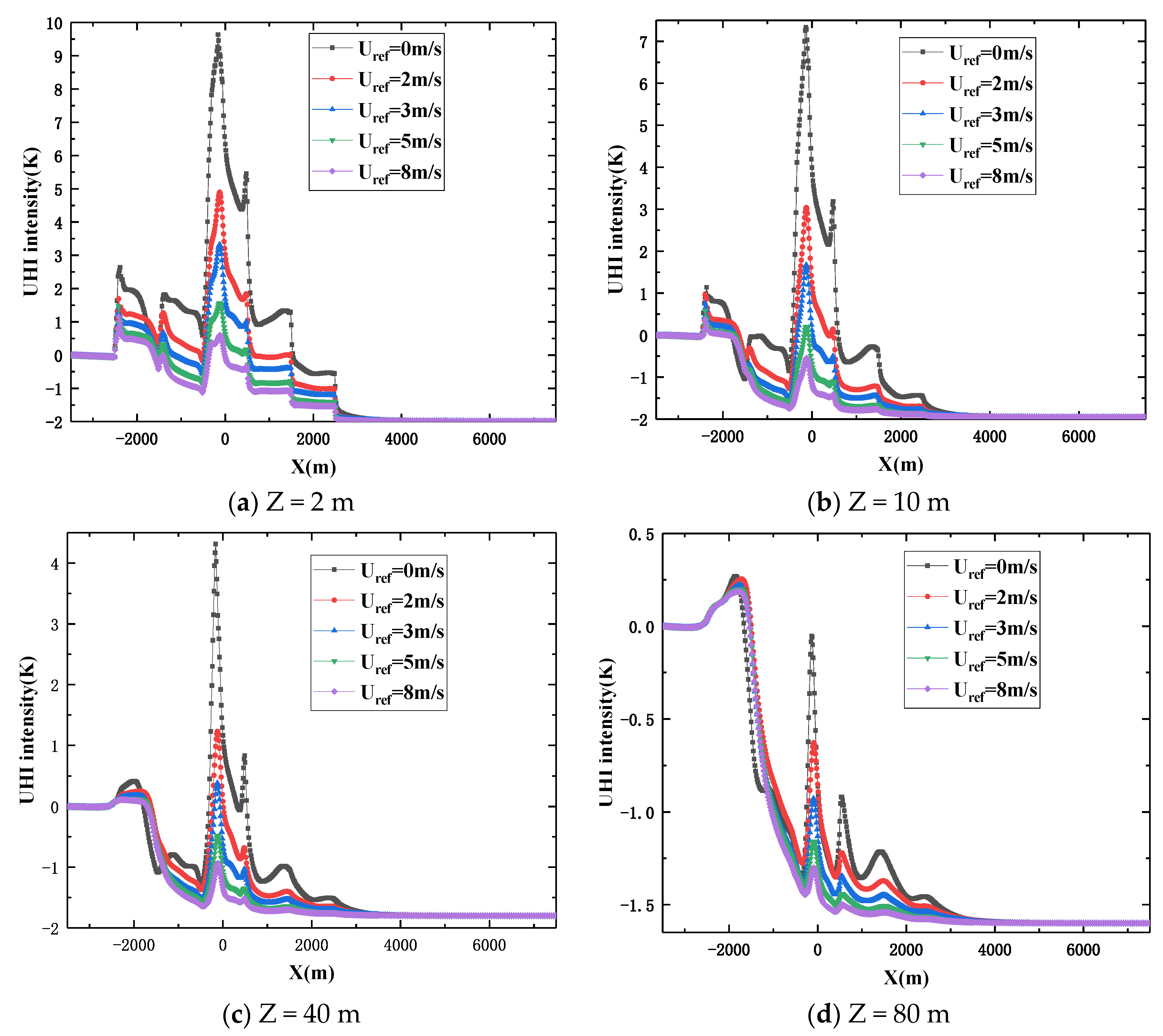 Energies 14 04681 g009