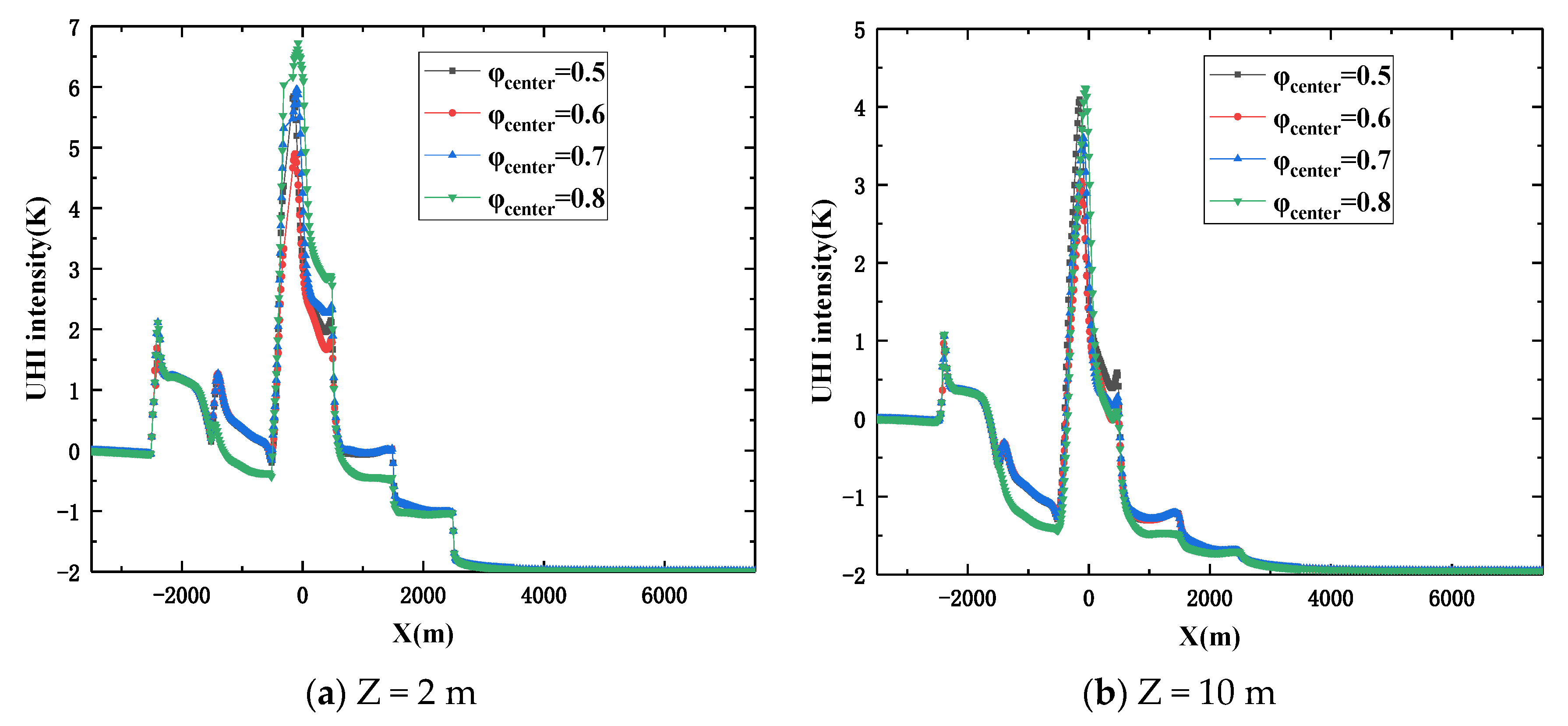Energies 14 04681 g012a