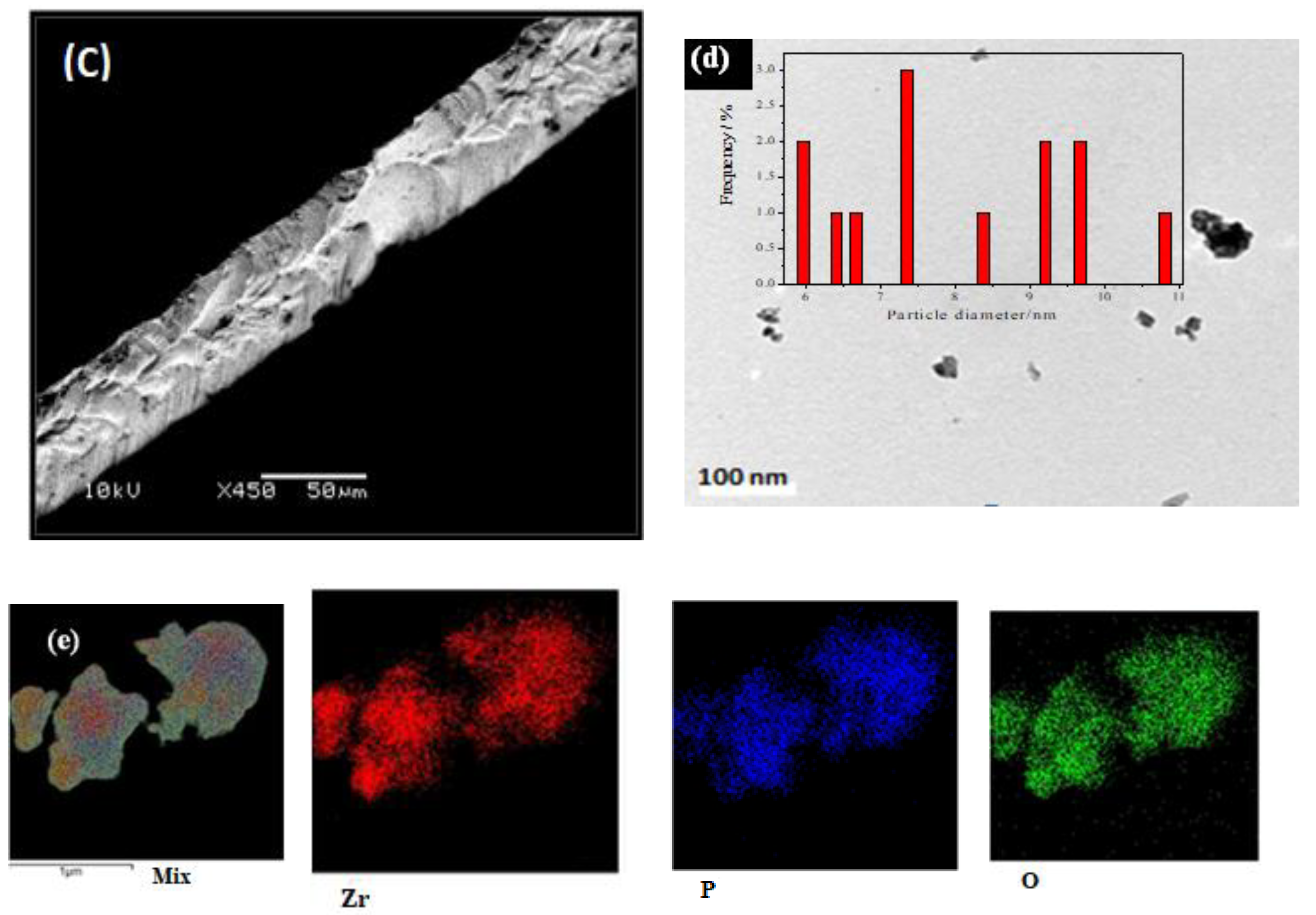 Energies 14 04686 g004b