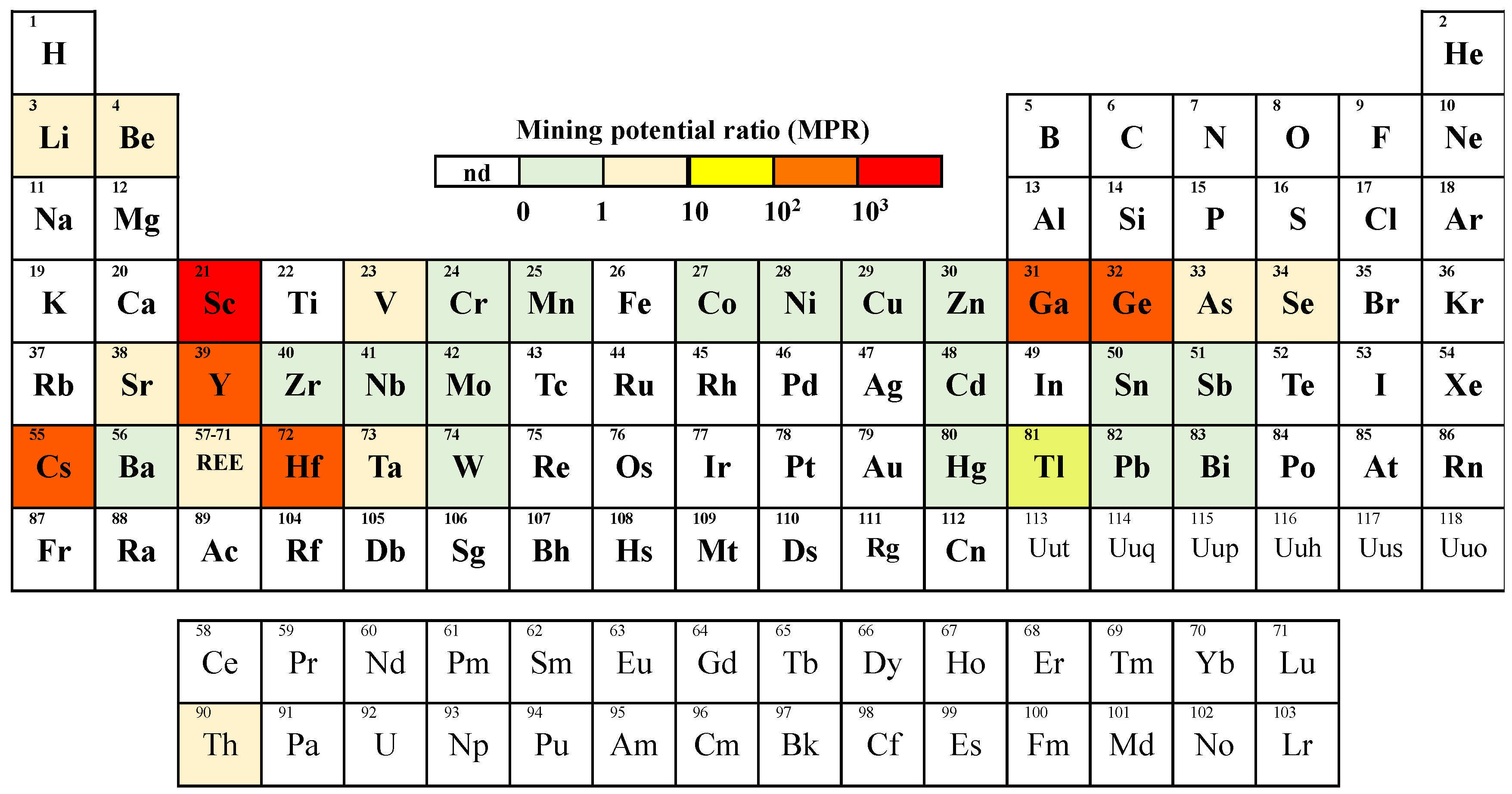 Energies | Free Full-Text | The Potential Utilizing of Critical 