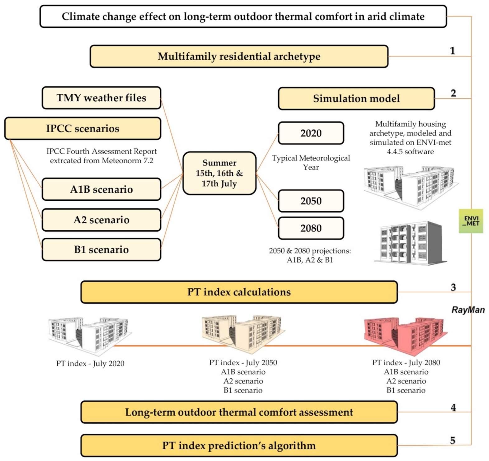 Energies 14 04730 g001 Energies 14 04730 g001