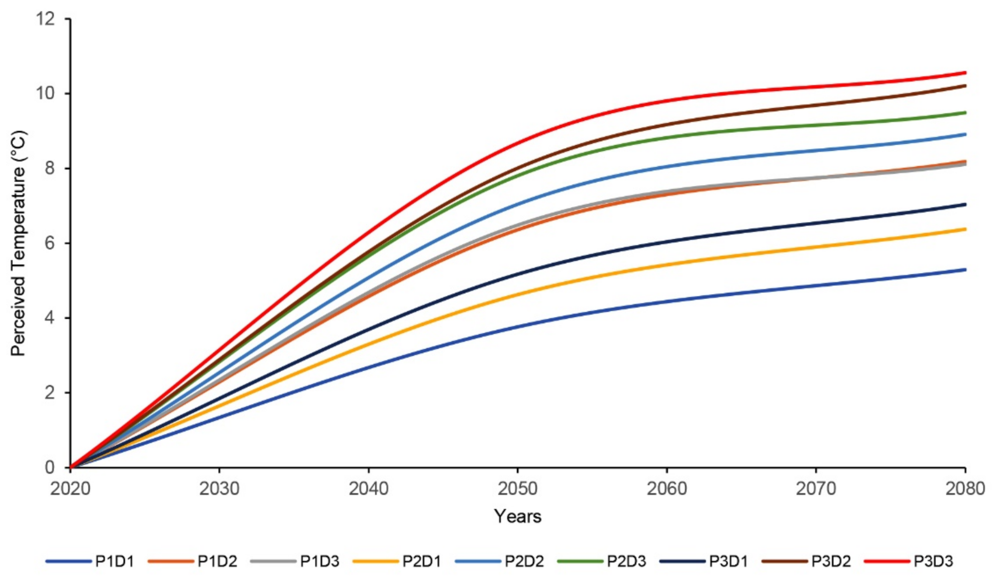 Energies 14 04730 g005 Energies 14 04730 g005