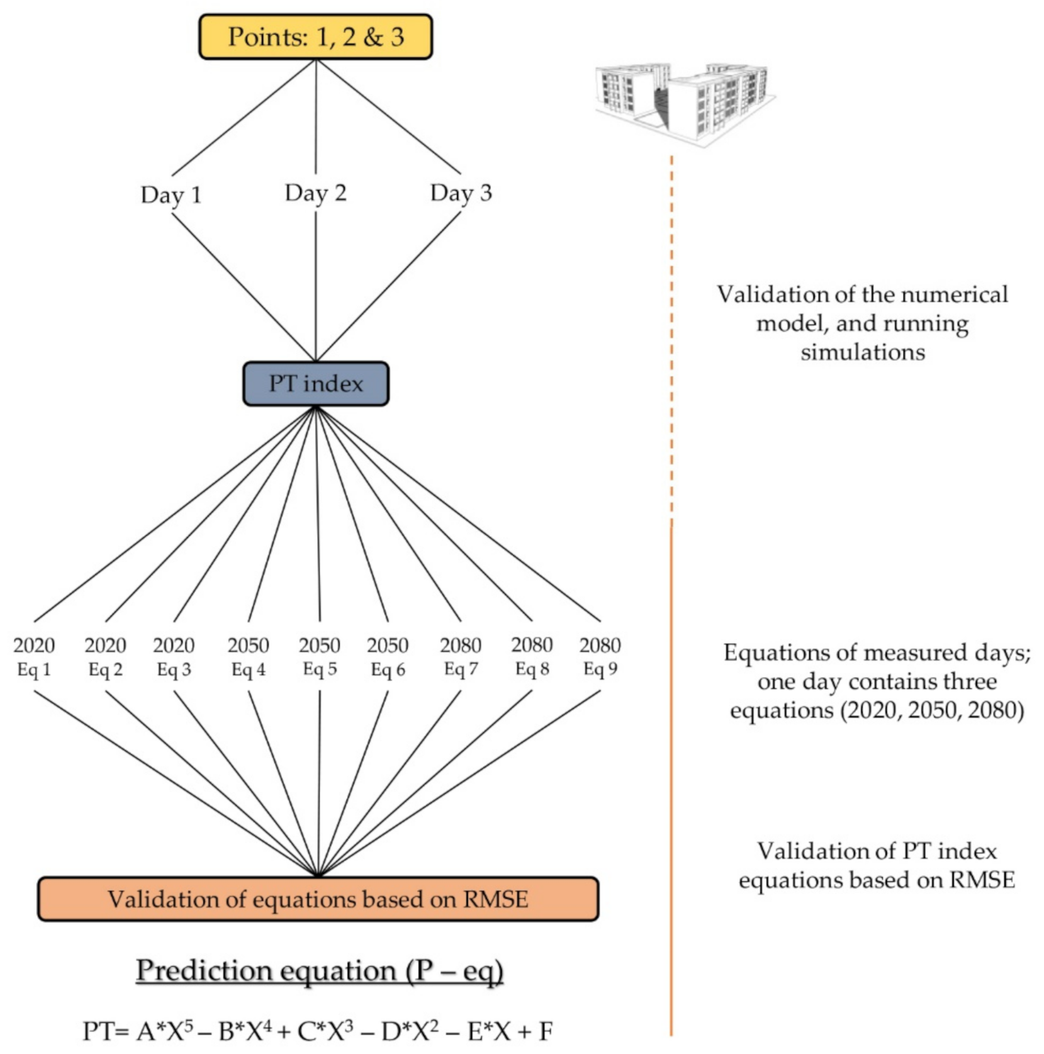 Energies 14 04730 g006 Energies 14 04730 g006