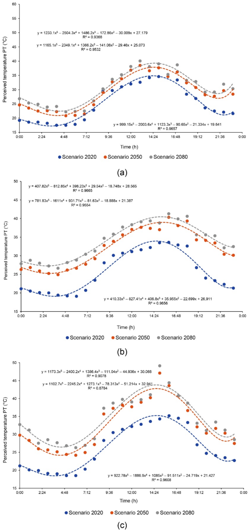 Energies 14 04730 g007 Energies 14 04730 g007