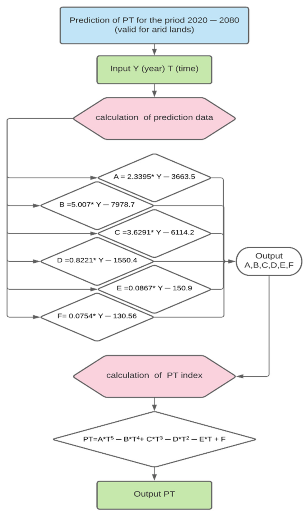 Energies 14 04730 g008 Energies 14 04730 g008