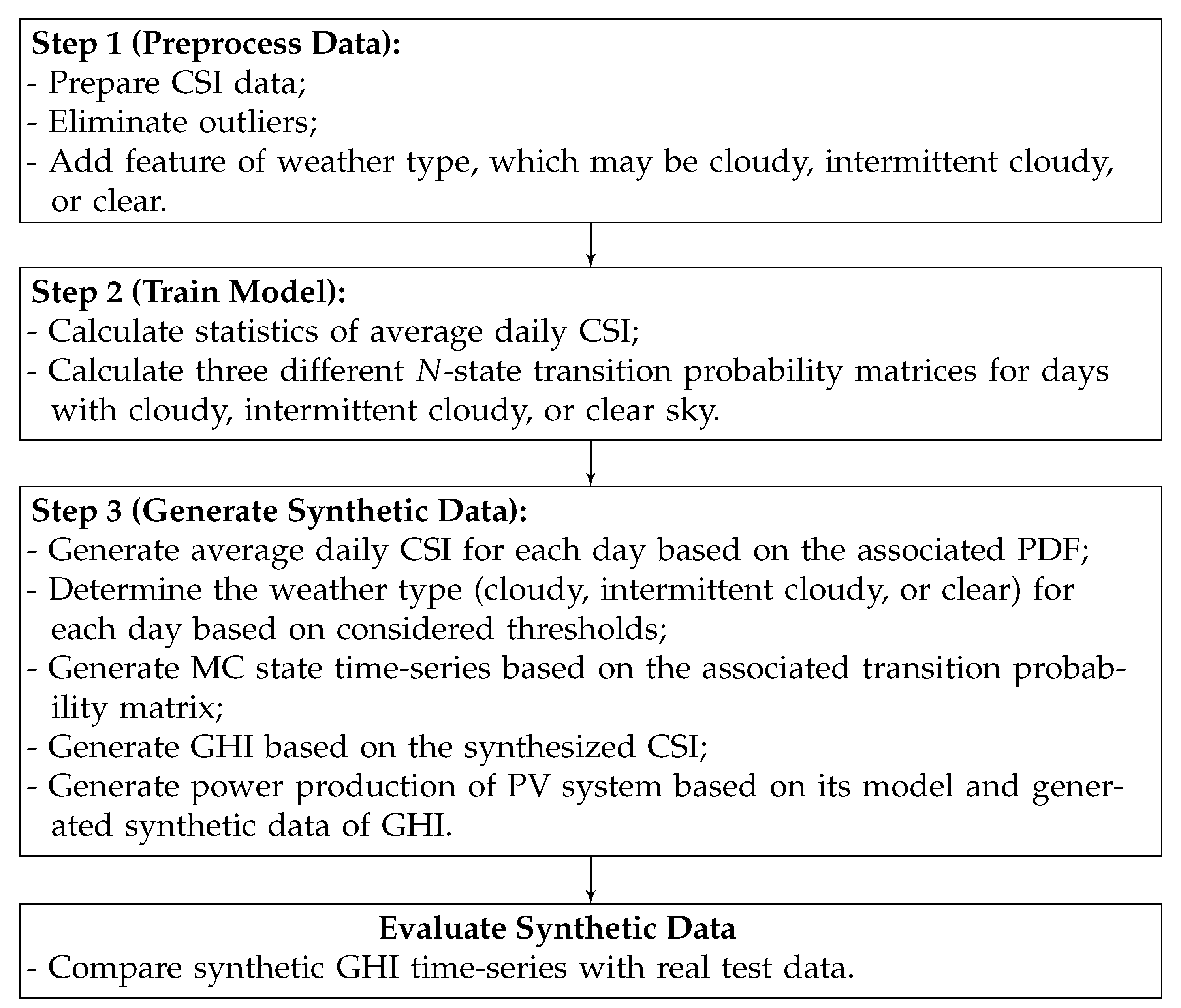Energies 14 04734 g001