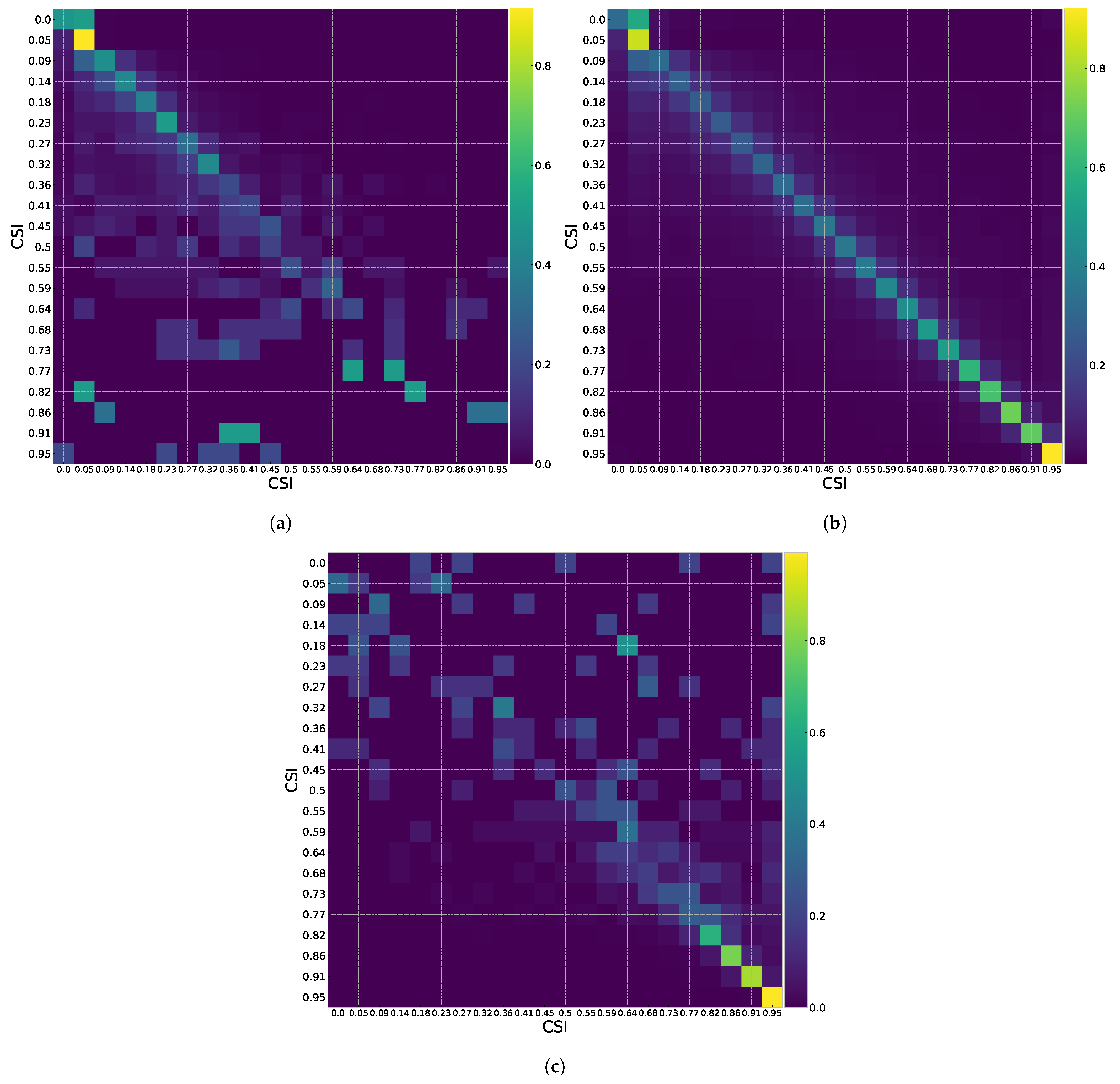 Energies 14 04734 g006