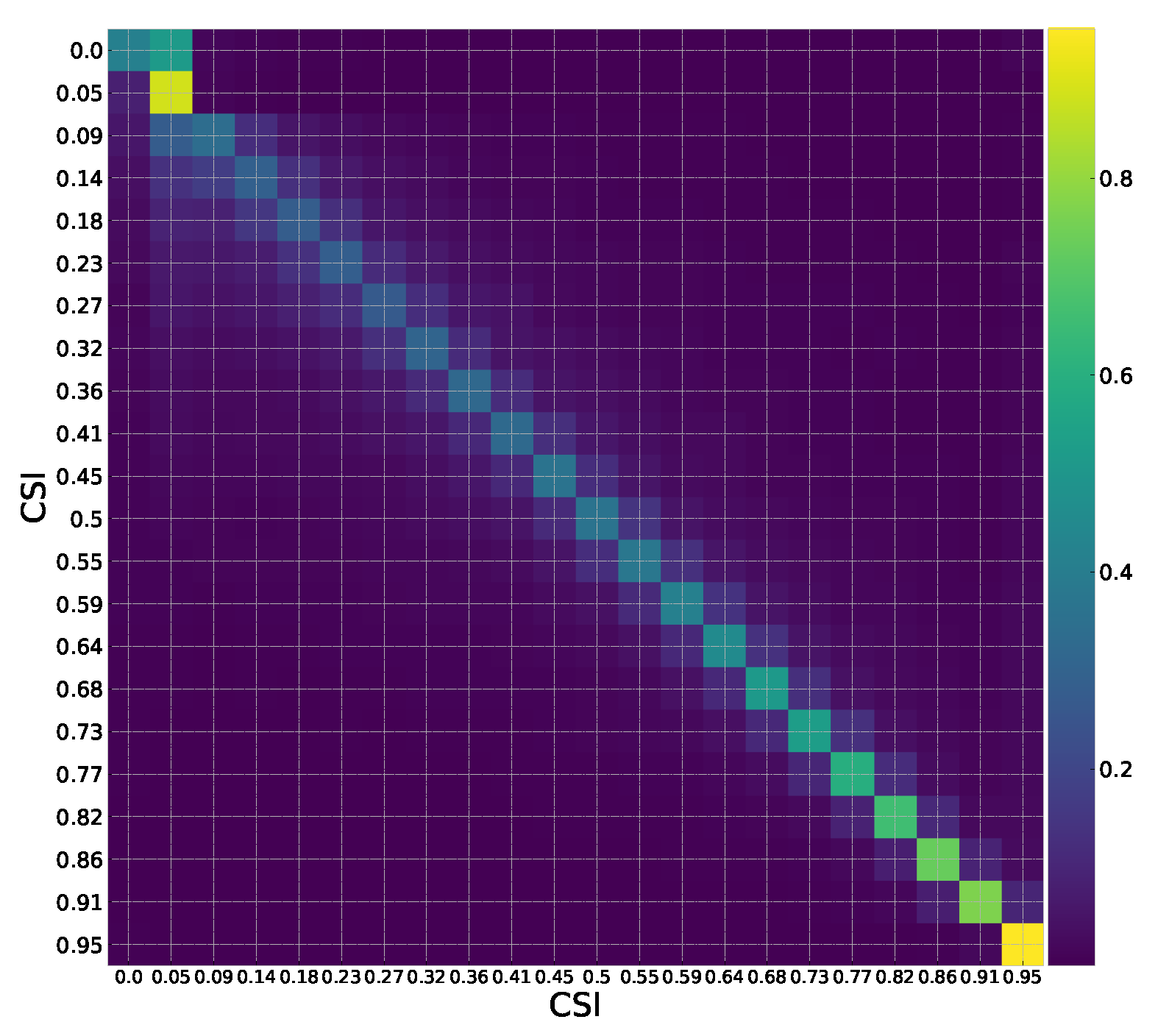 Energies 14 04734 g007