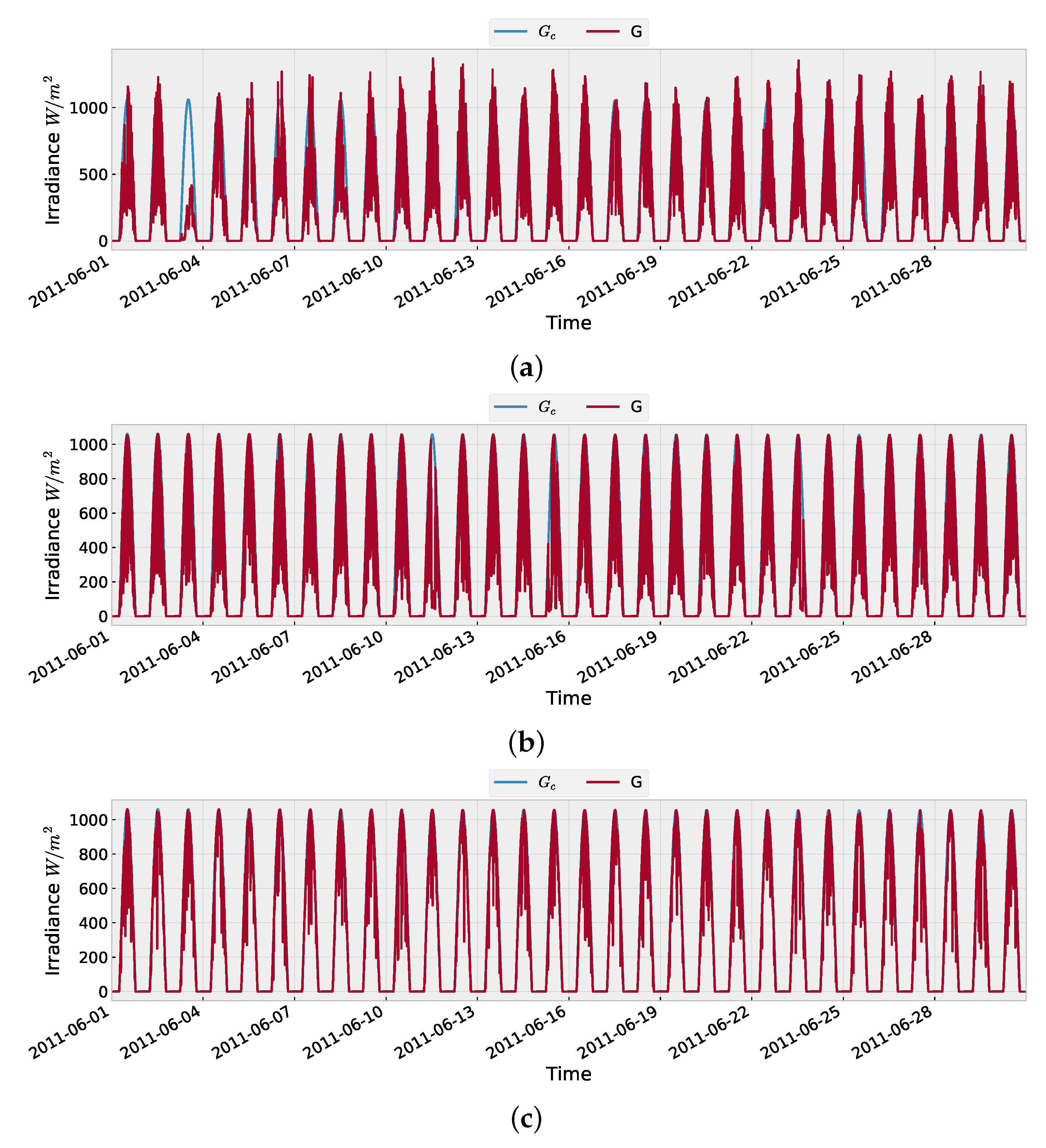 Energies 14 04734 g011