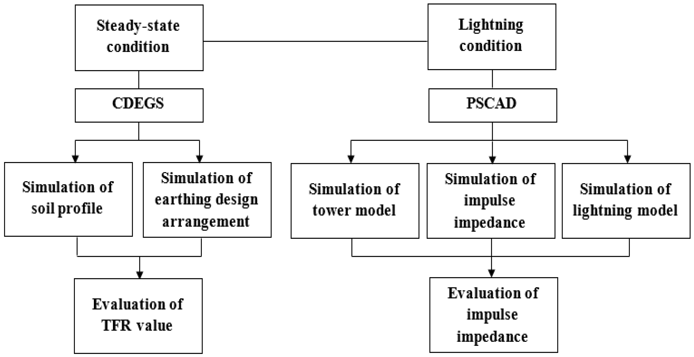 Energies 14 04736 g002