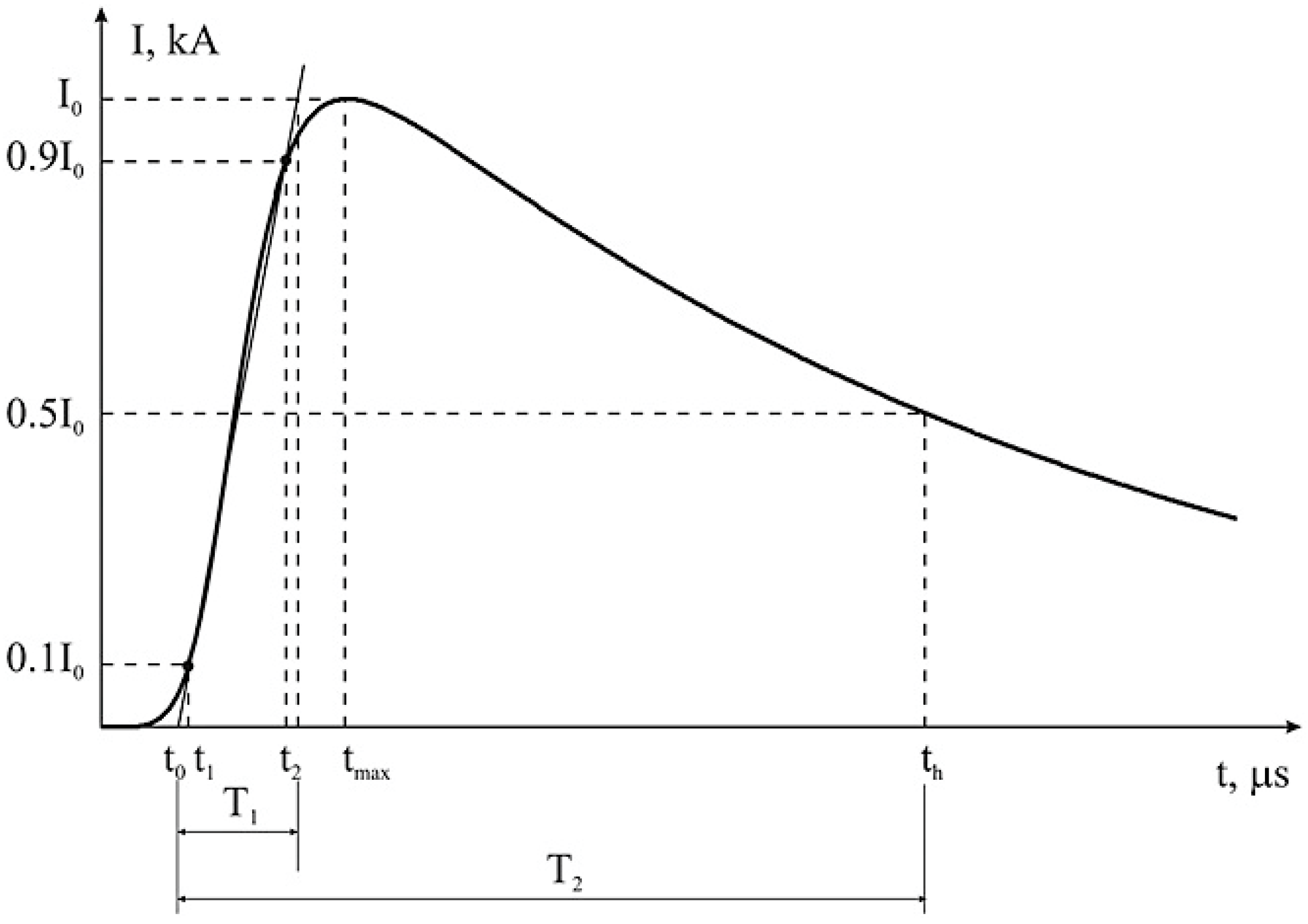 Energies 14 04736 g009