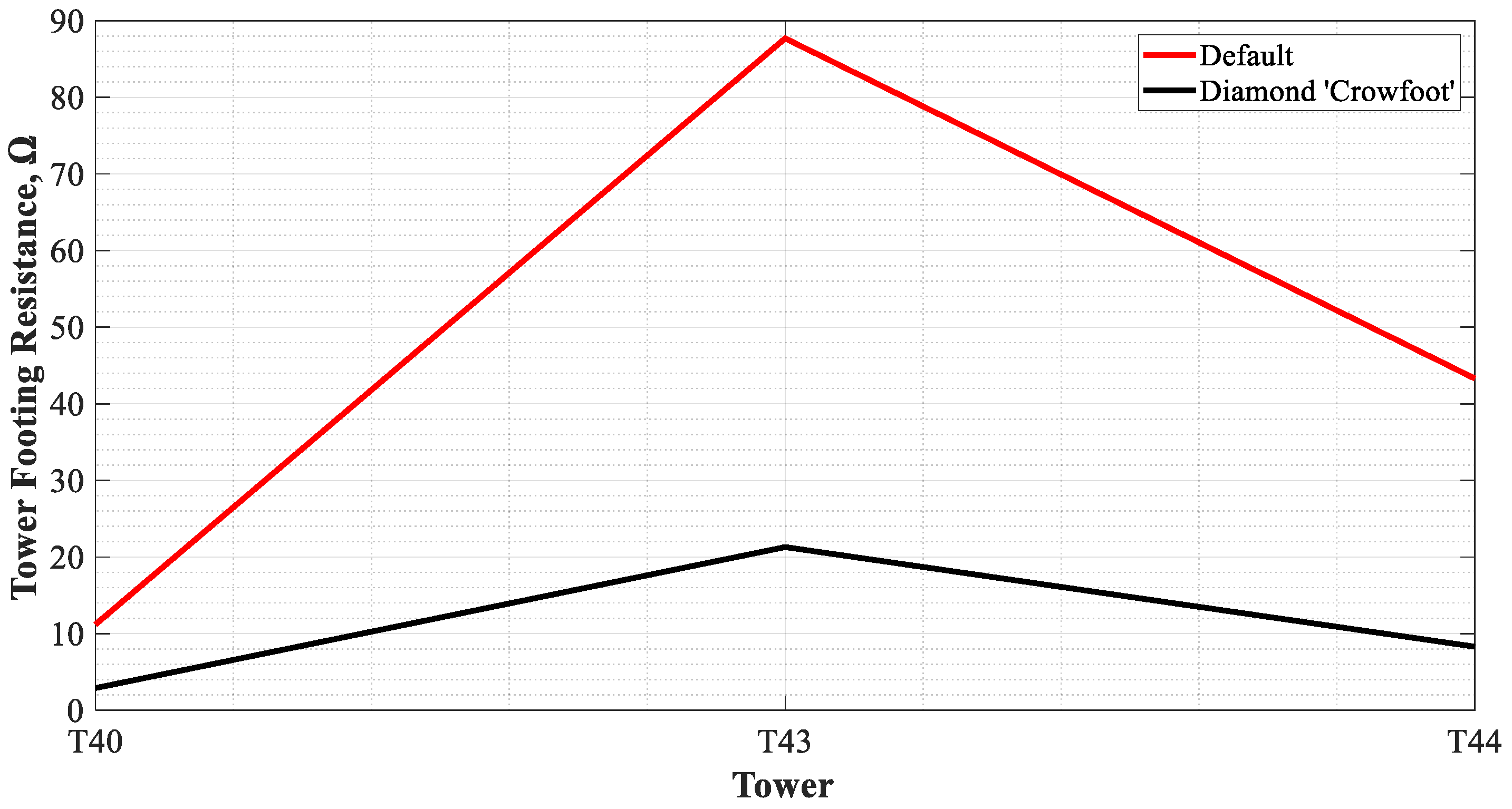 Energies 14 04736 g013