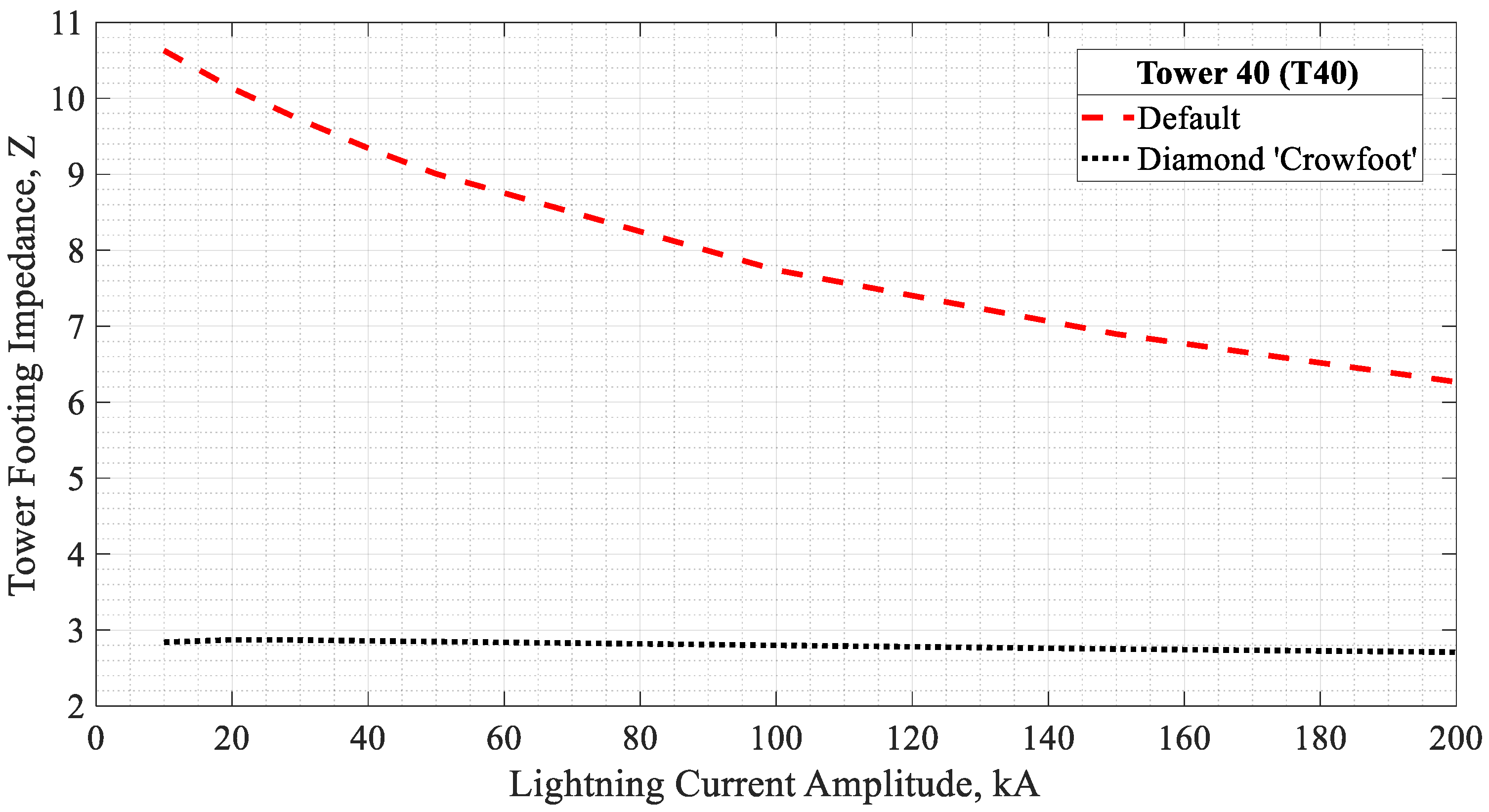 Energies 14 04736 g014