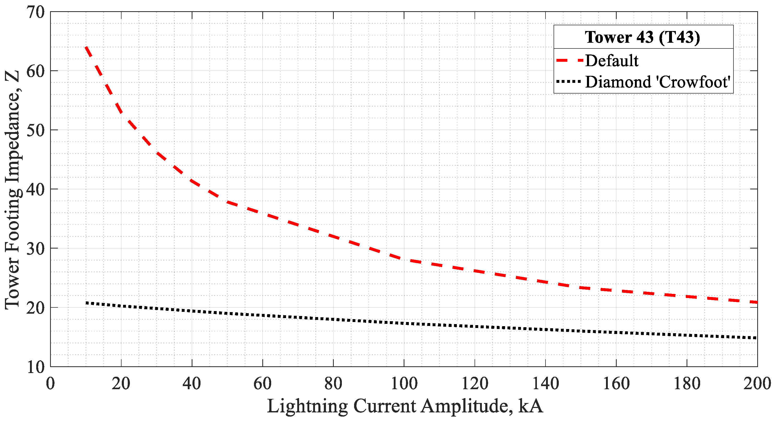 Energies 14 04736 g015