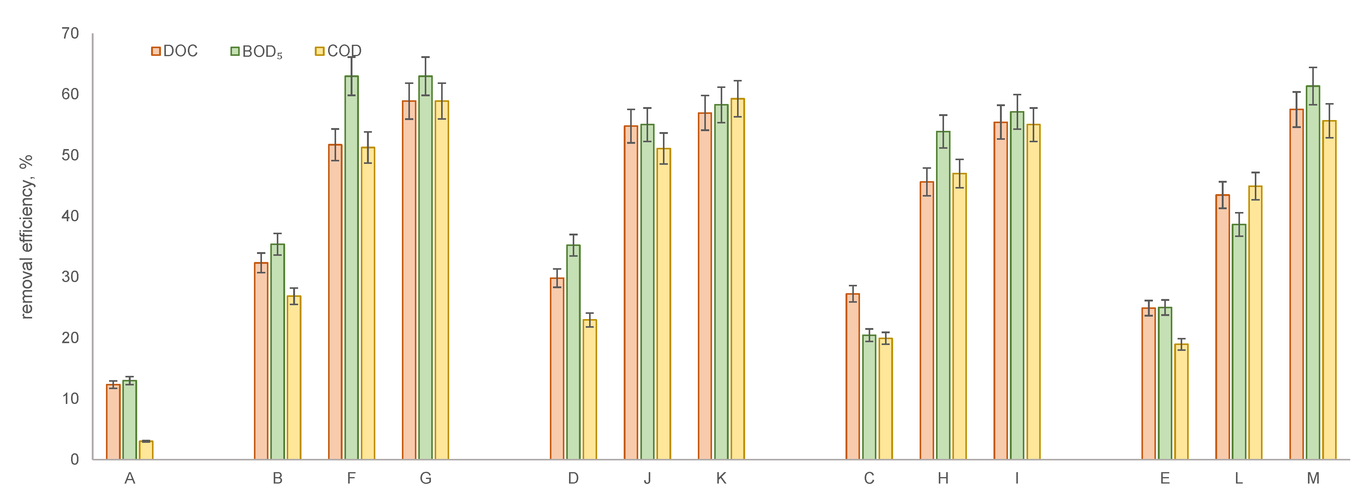 Energies 14 04752 g004