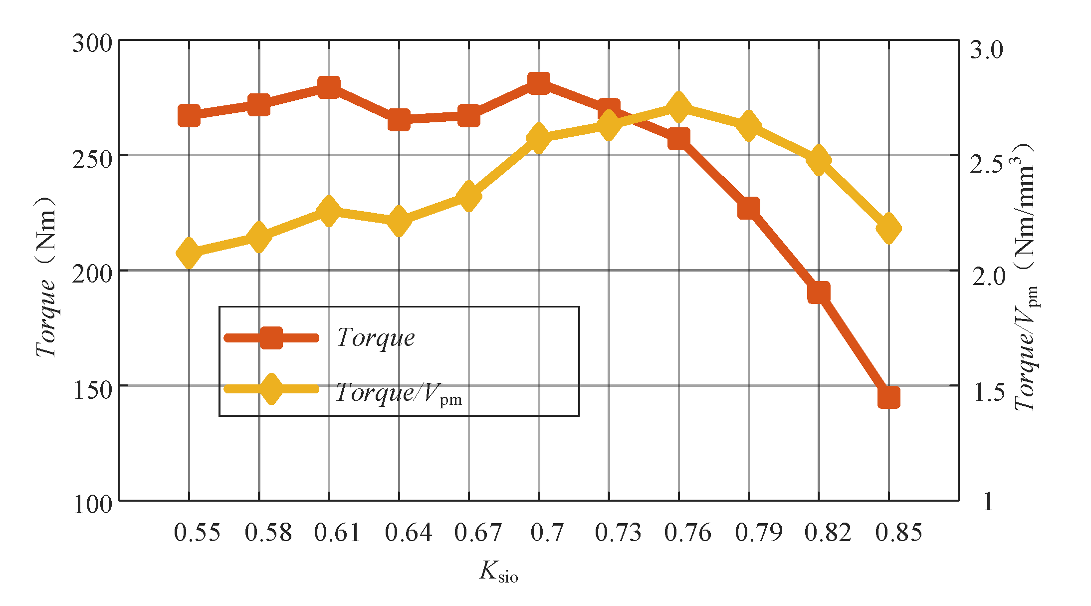 Energies 14 04754 g003