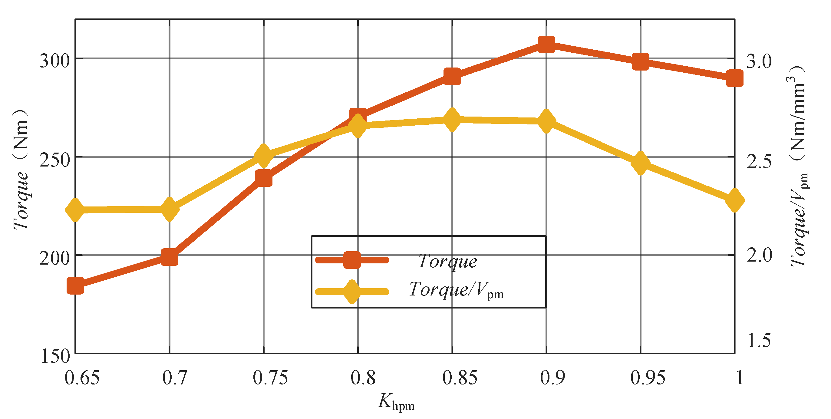 Energies 14 04754 g004