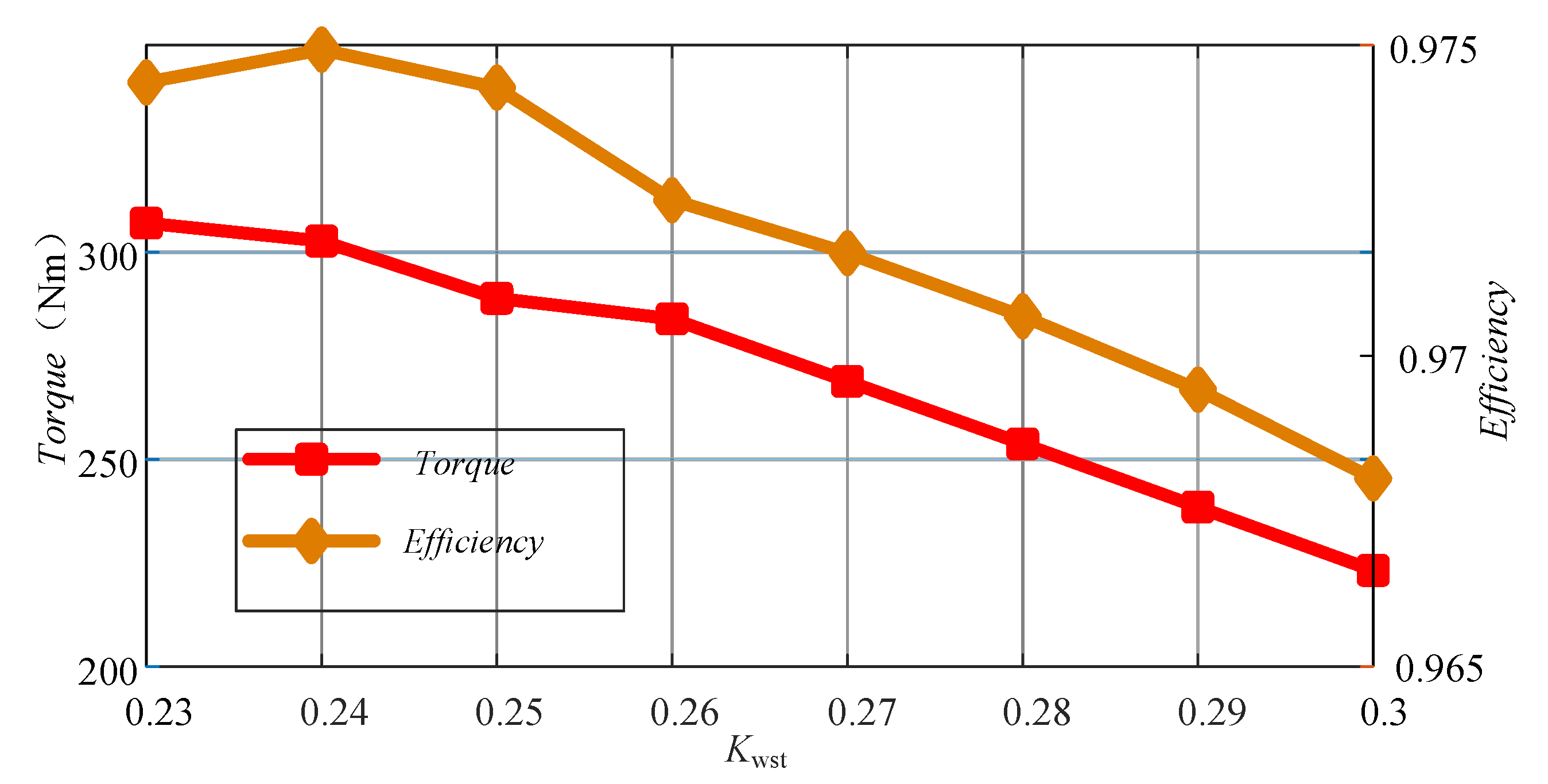 Energies 14 04754 g005