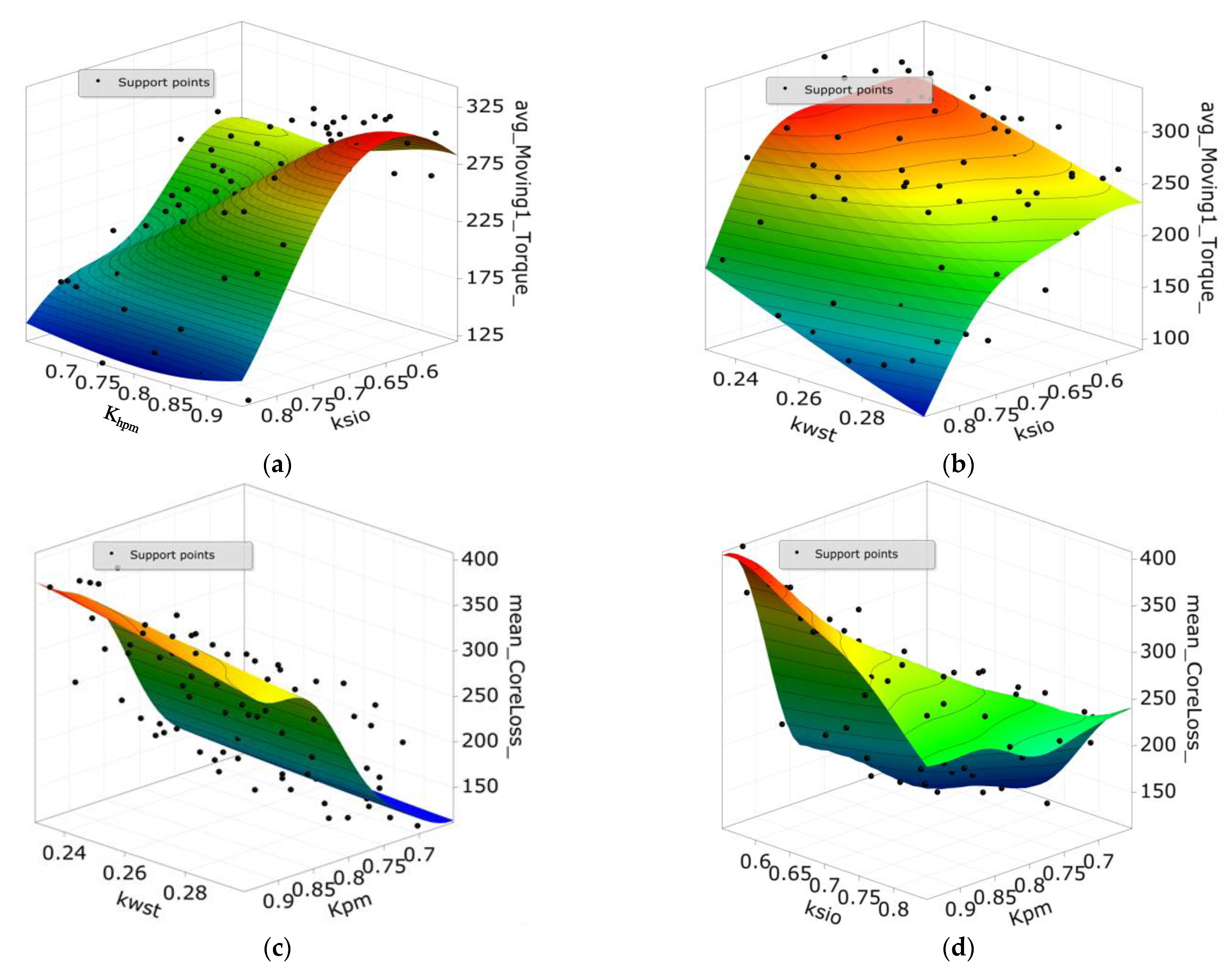 Energies 14 04754 g007