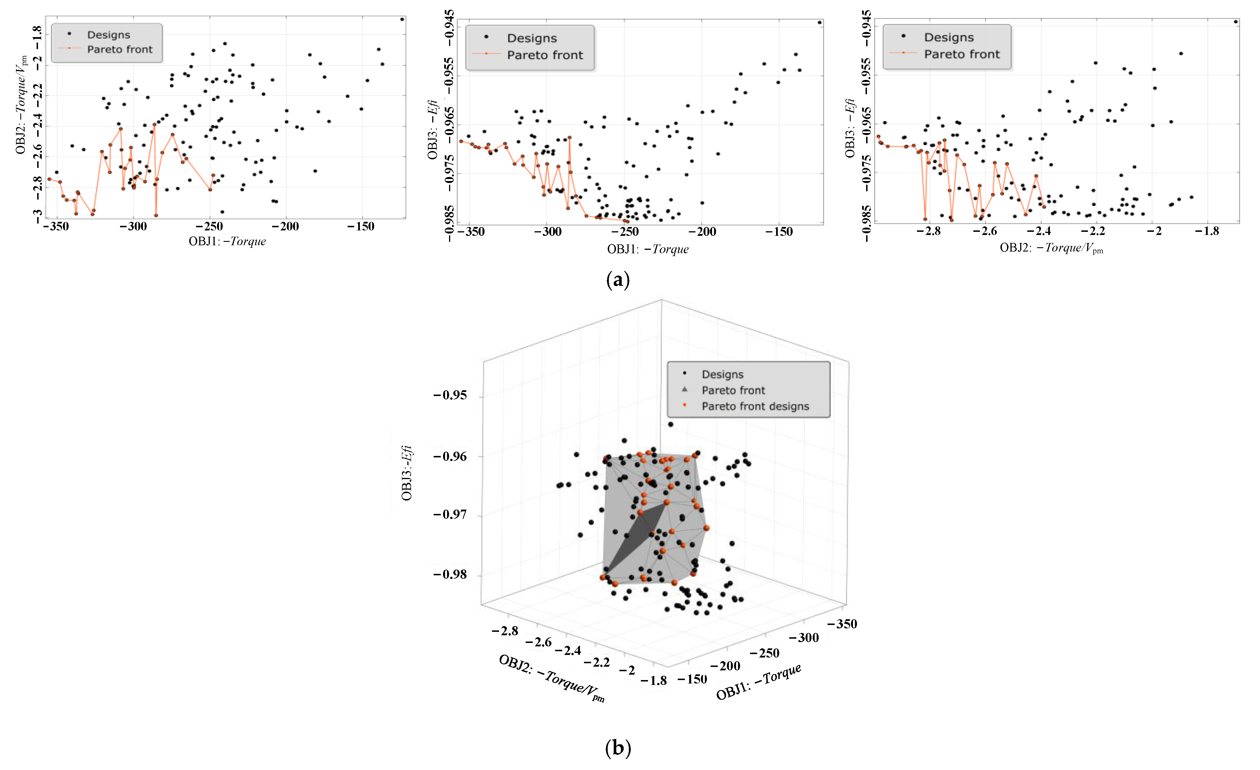 Energies 14 04754 g008