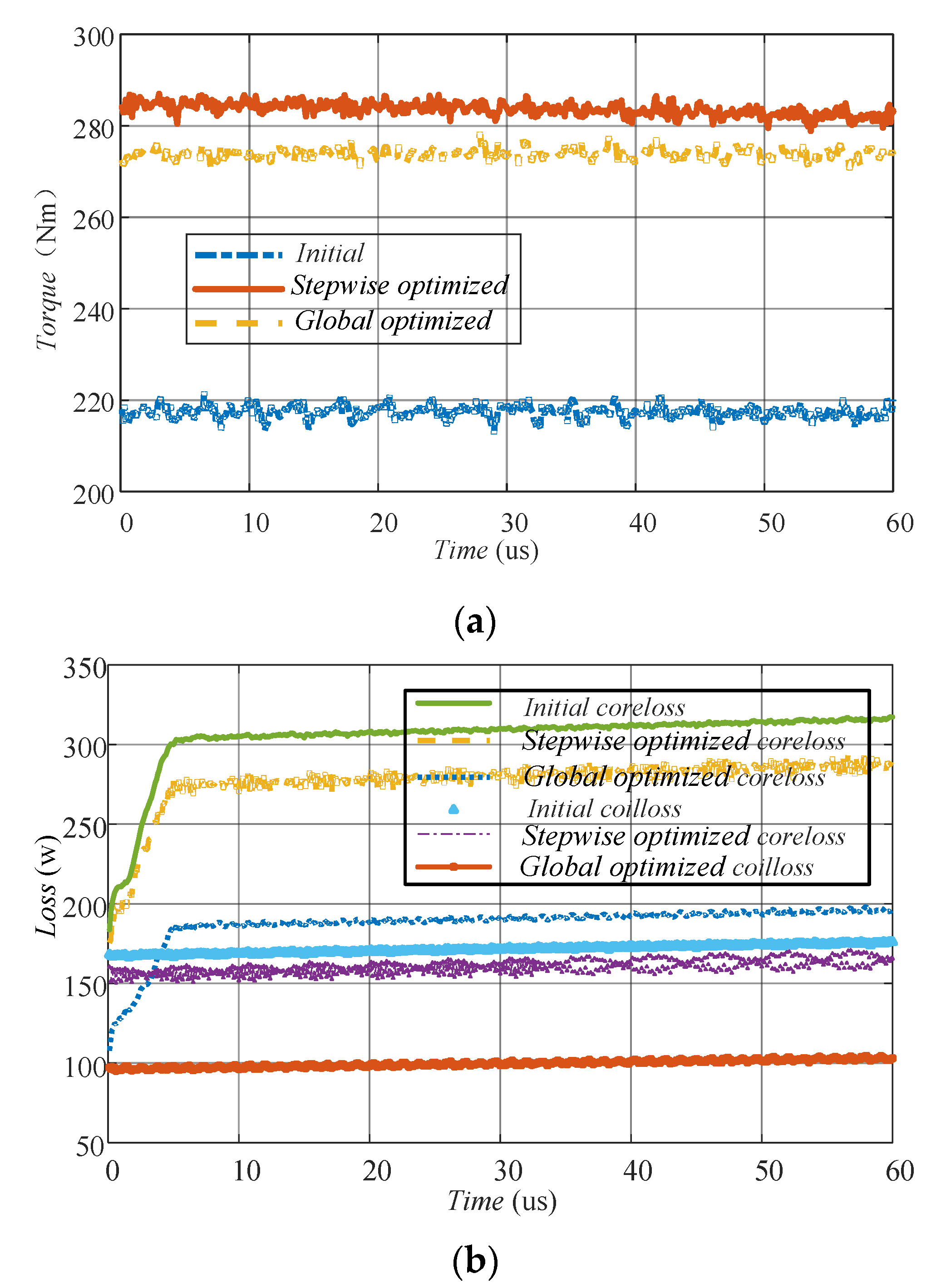 Energies 14 04754 g009