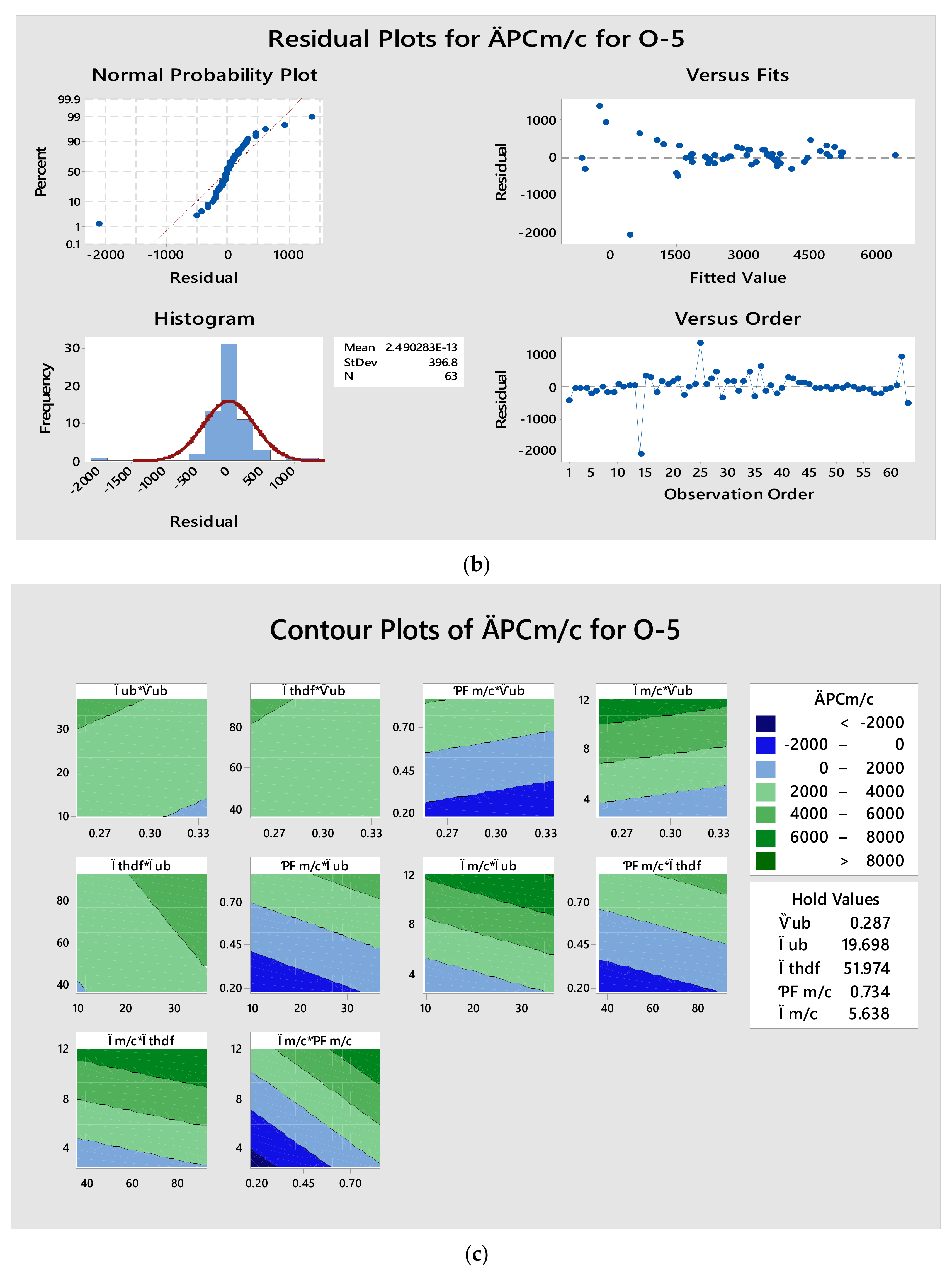 Energies Free Full Text Prioritizing Energy Intensive Machining Operations And Gauging The Influence Of Electric Parameters An Industrial Case Study Html