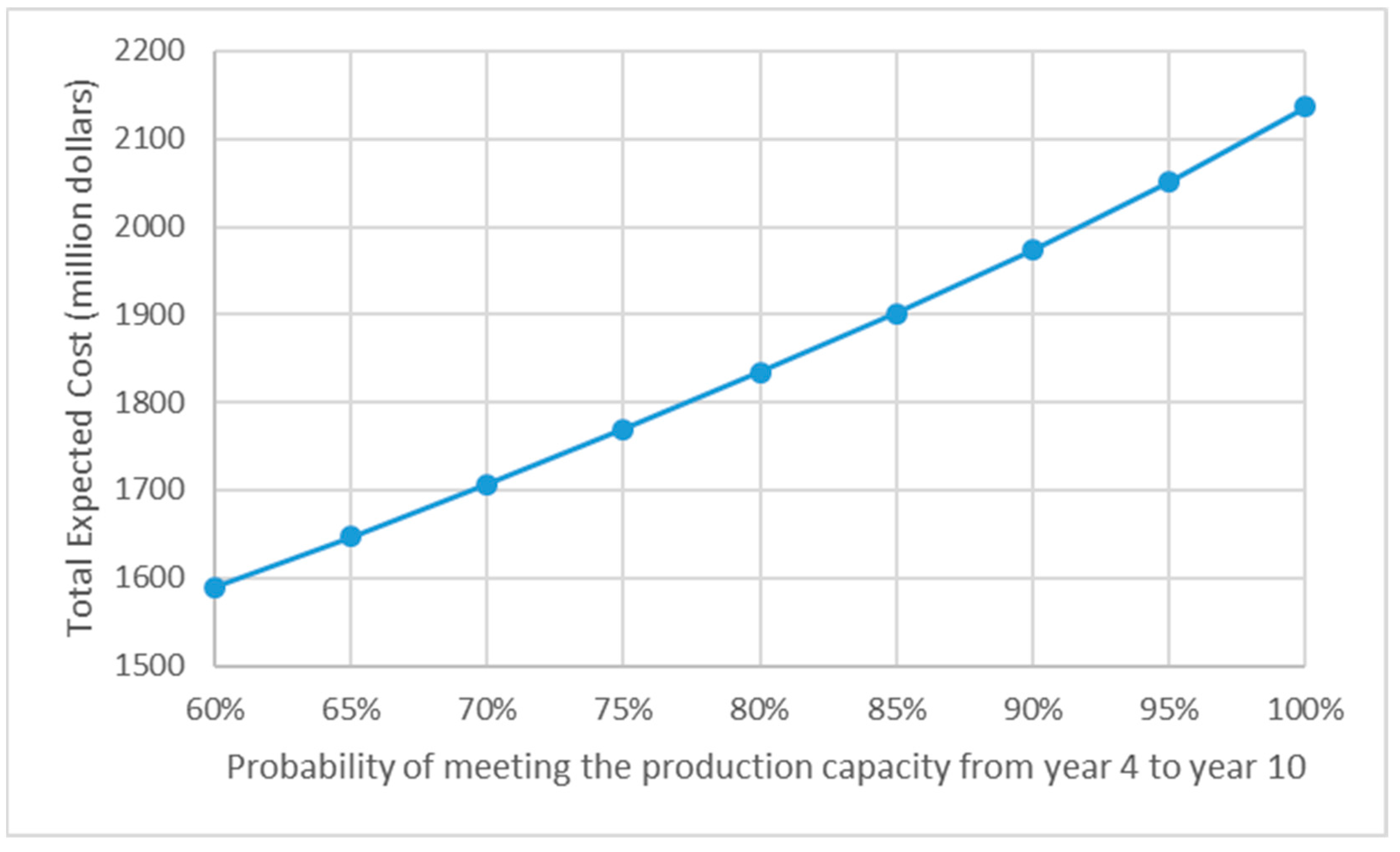 Energies 14 04763 g003 Energies 14 04763 g003
