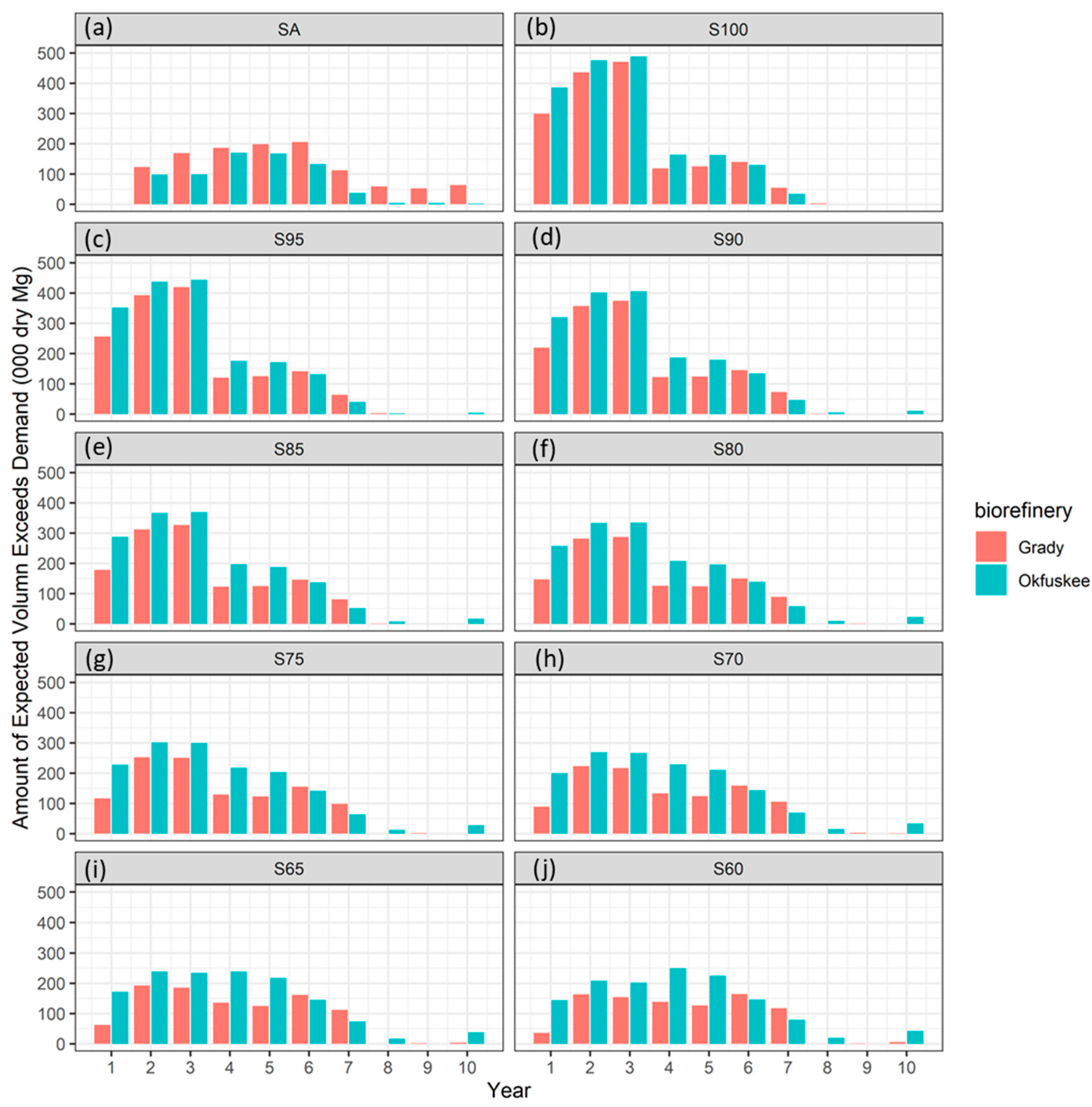 Energies 14 04763 g004 Energies 14 04763 g004