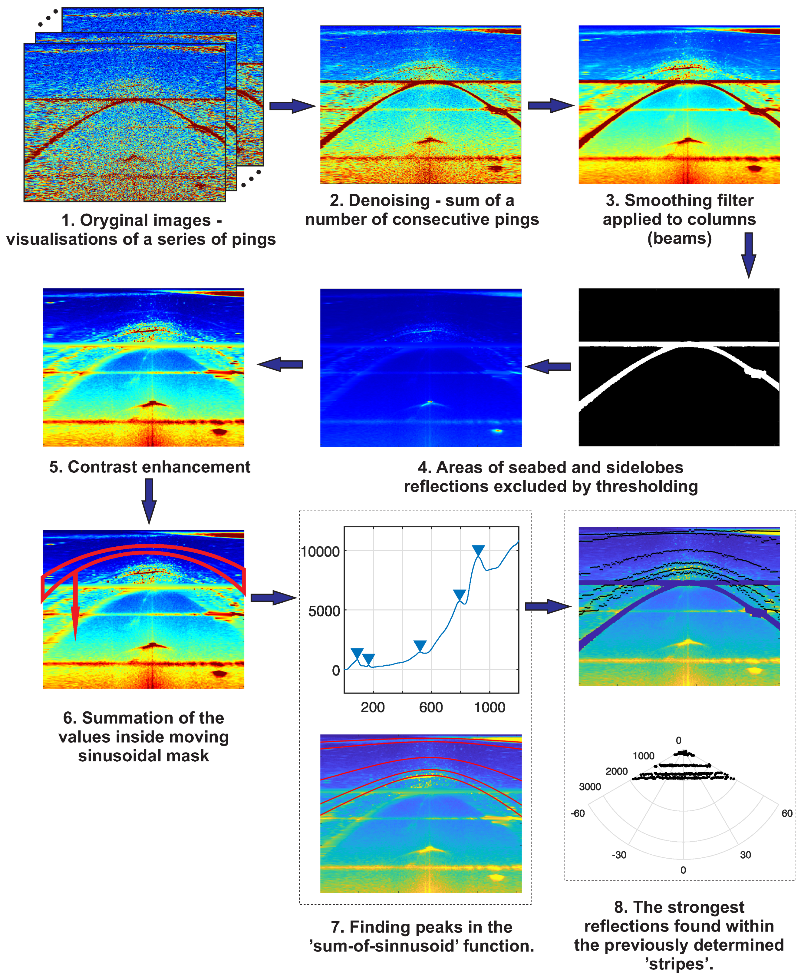 Energies 14 04774 g017