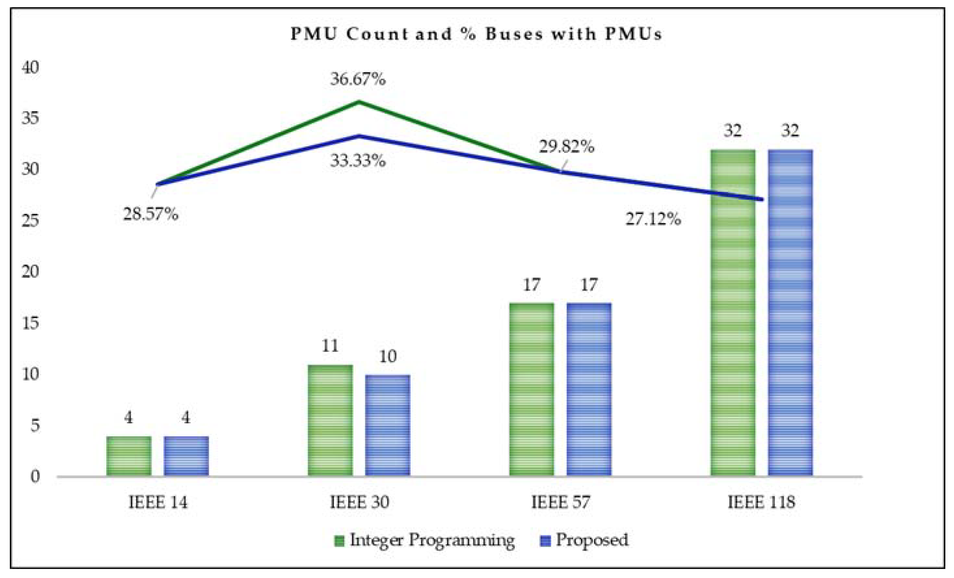 Energies 14 04782 g003