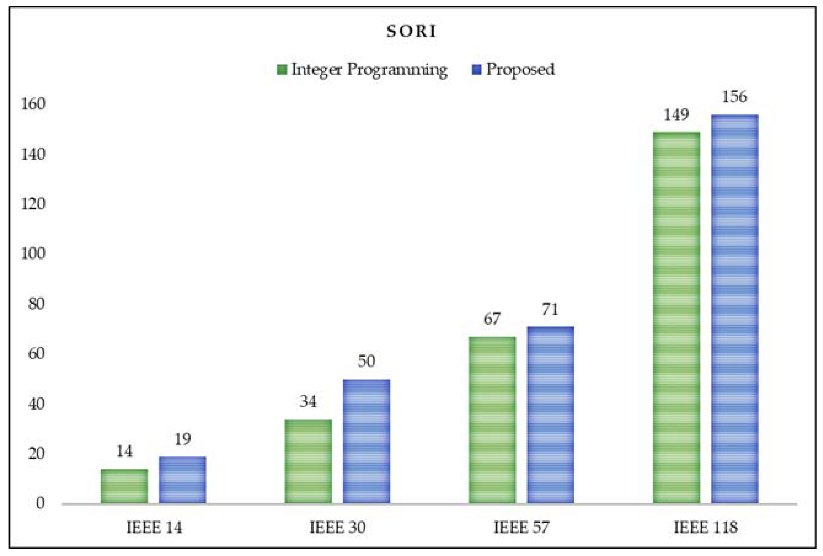 Energies 14 04782 g004