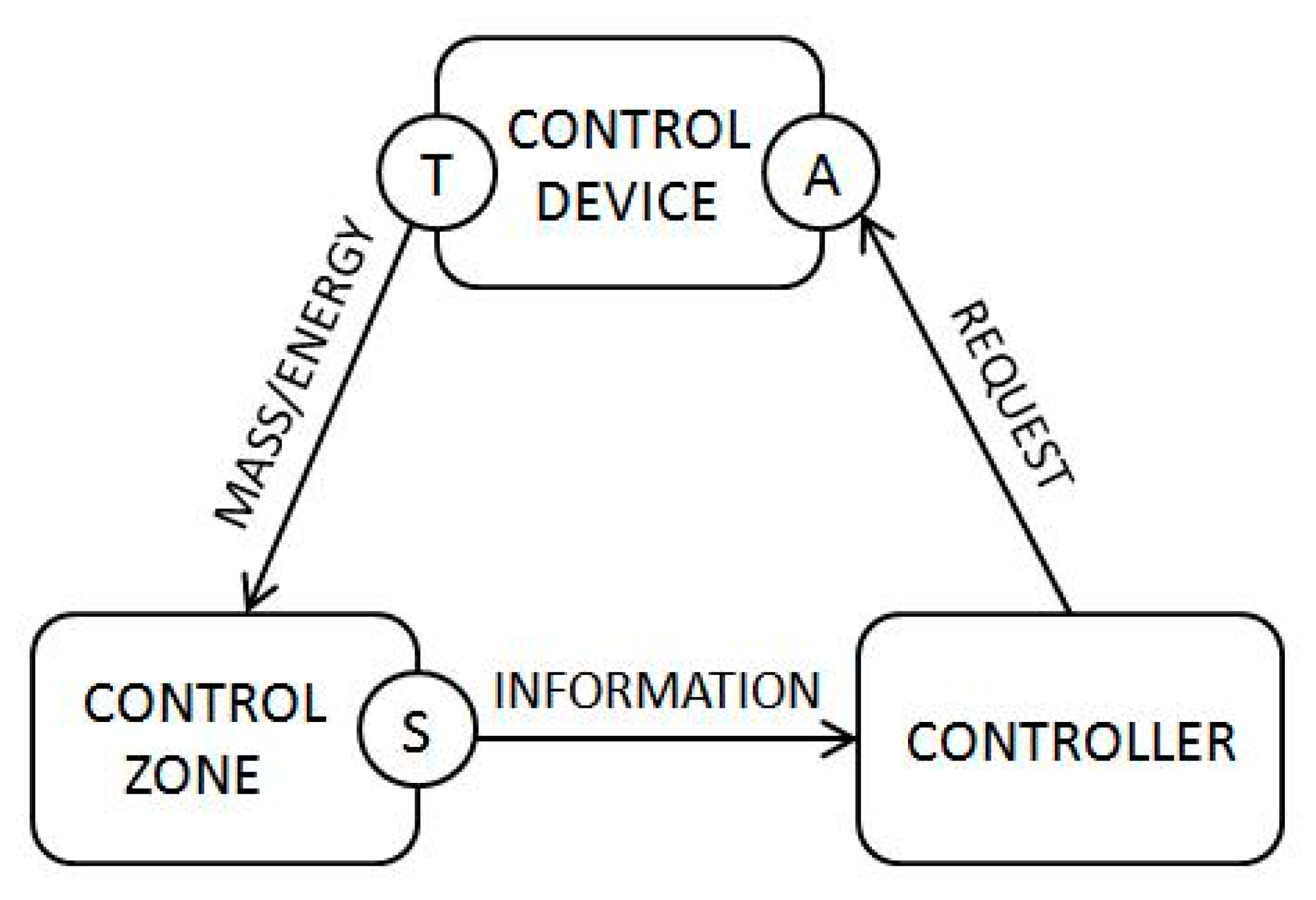 Energies 14 04788 g001
