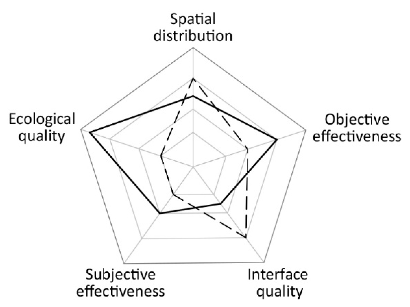 Energies 14 04788 g003
