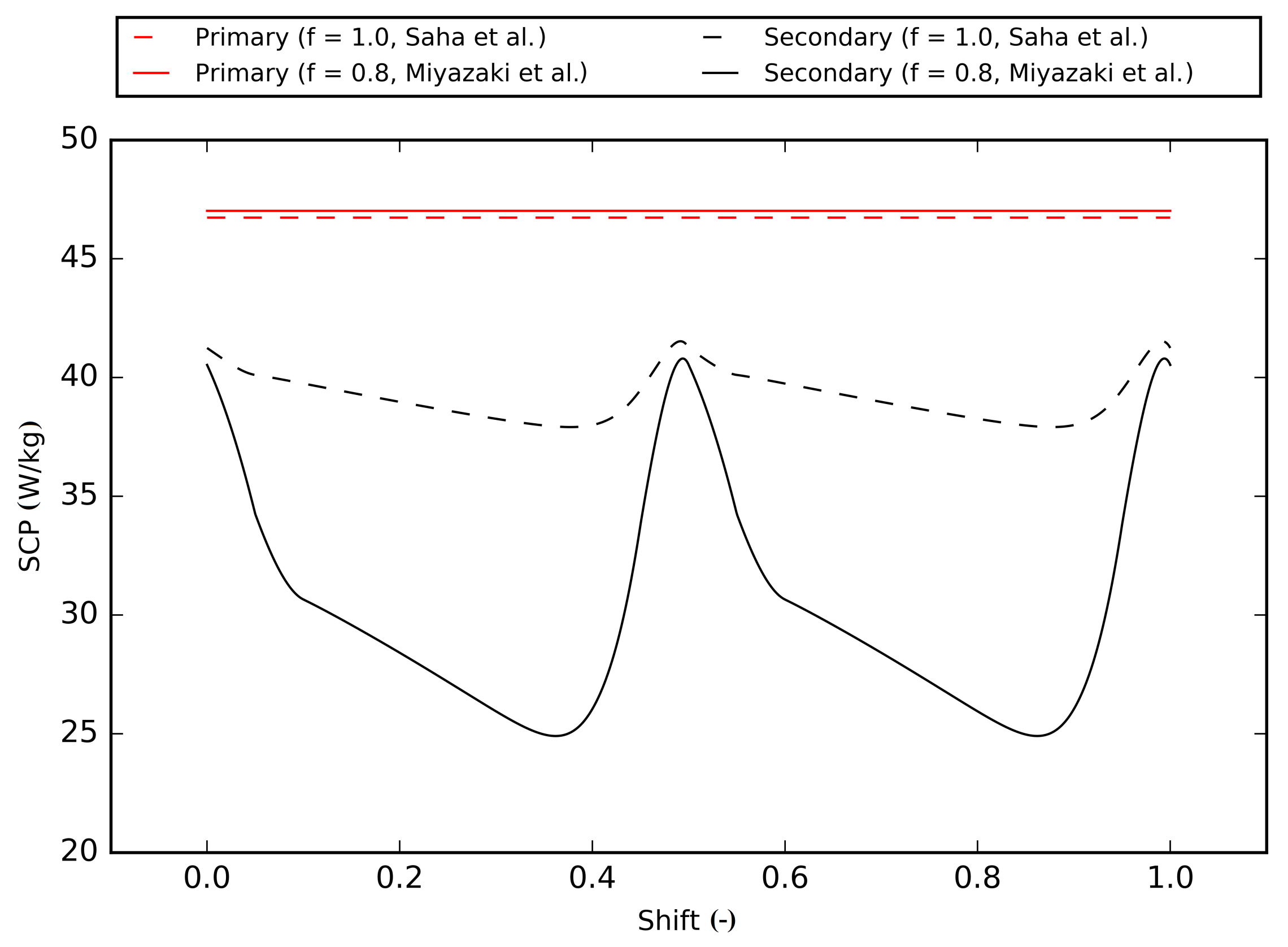 Energies 14 04791 g004
